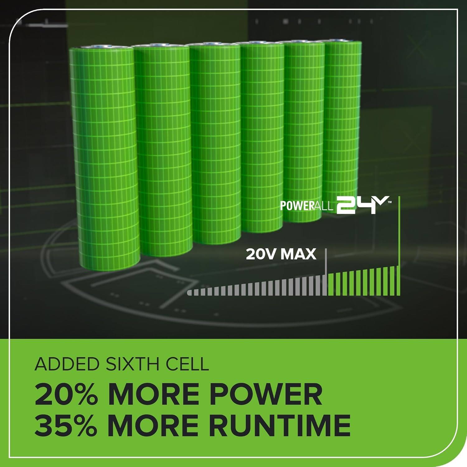 - POWERALL 24Y 20V MAX
- ADDED SIXTH CELL
- 20% MORE POWER
- 35% MORE RUNTIME