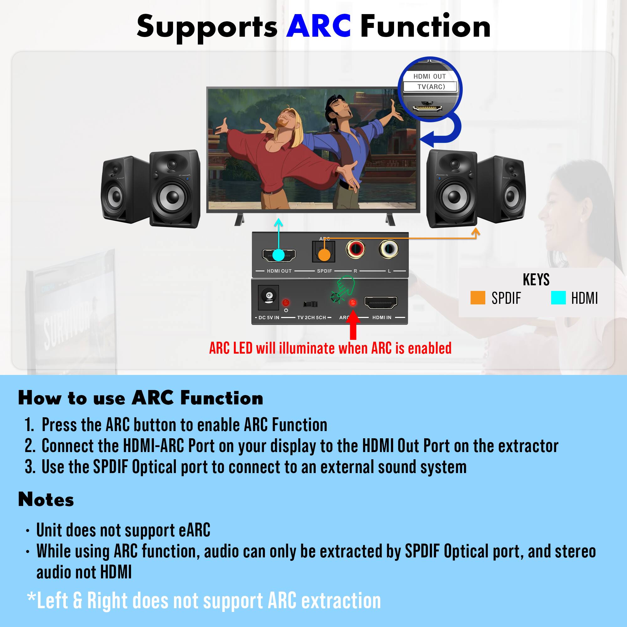 Supports ARC Function

ARC LED will illuminate when ARC is enabled

How to use ARC Function
1. Press the ARC button to enable ARC Function
2. Connect the HDMI-ARC Port on your display to the HDMI Out Port on the extractor
3. Use the SPDIF Optical port to connect to an external sound system

Notes
- Unit does not support eARC
- While using ARC function, audio can only be extracted by SPDIF Optical port, and stereo audio not HDMI
*Left & Right does not support ARC extraction
