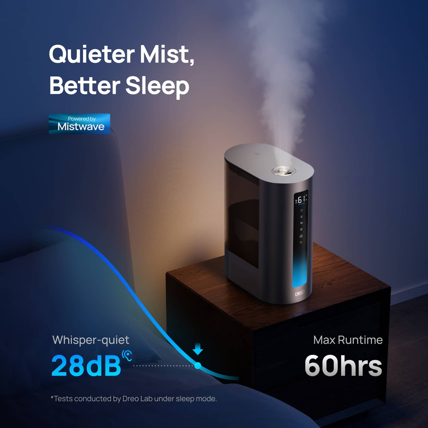 Quieter Mist, Better Sleep Powered by Mistwave 61. I. 28dB Whisper-quiet C Max Runtime 60hrs *Tests conducted by Dreo Lab under sleep mode.