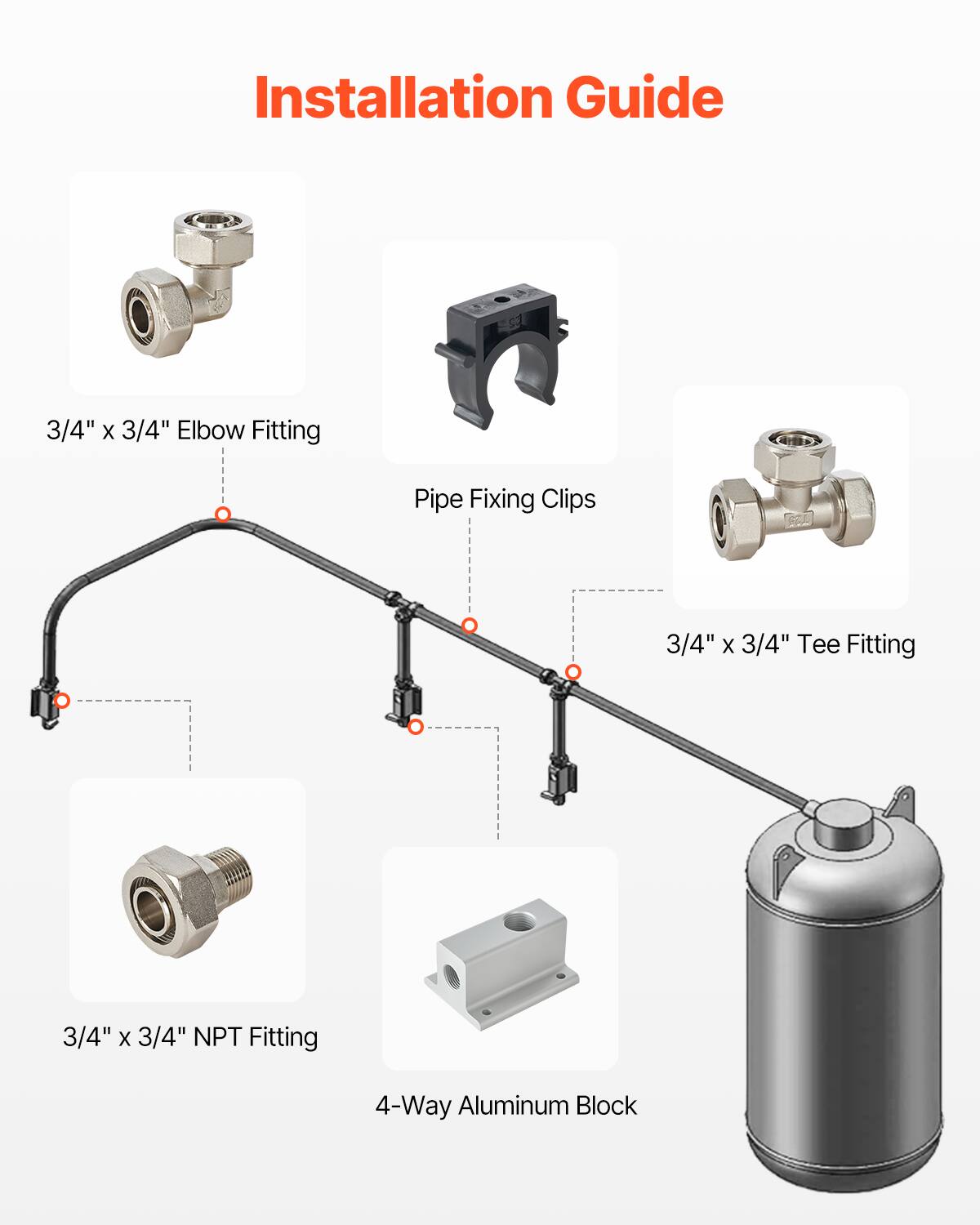 Installation Guide

- 3/4" x 3/4" Elbow Fitting
- Pipe Fixing Clips
- 3/4" x 3/4" Tee Fitting
- 3/4" x 3/4" NPT Fitting
- 4-Way Aluminum Block