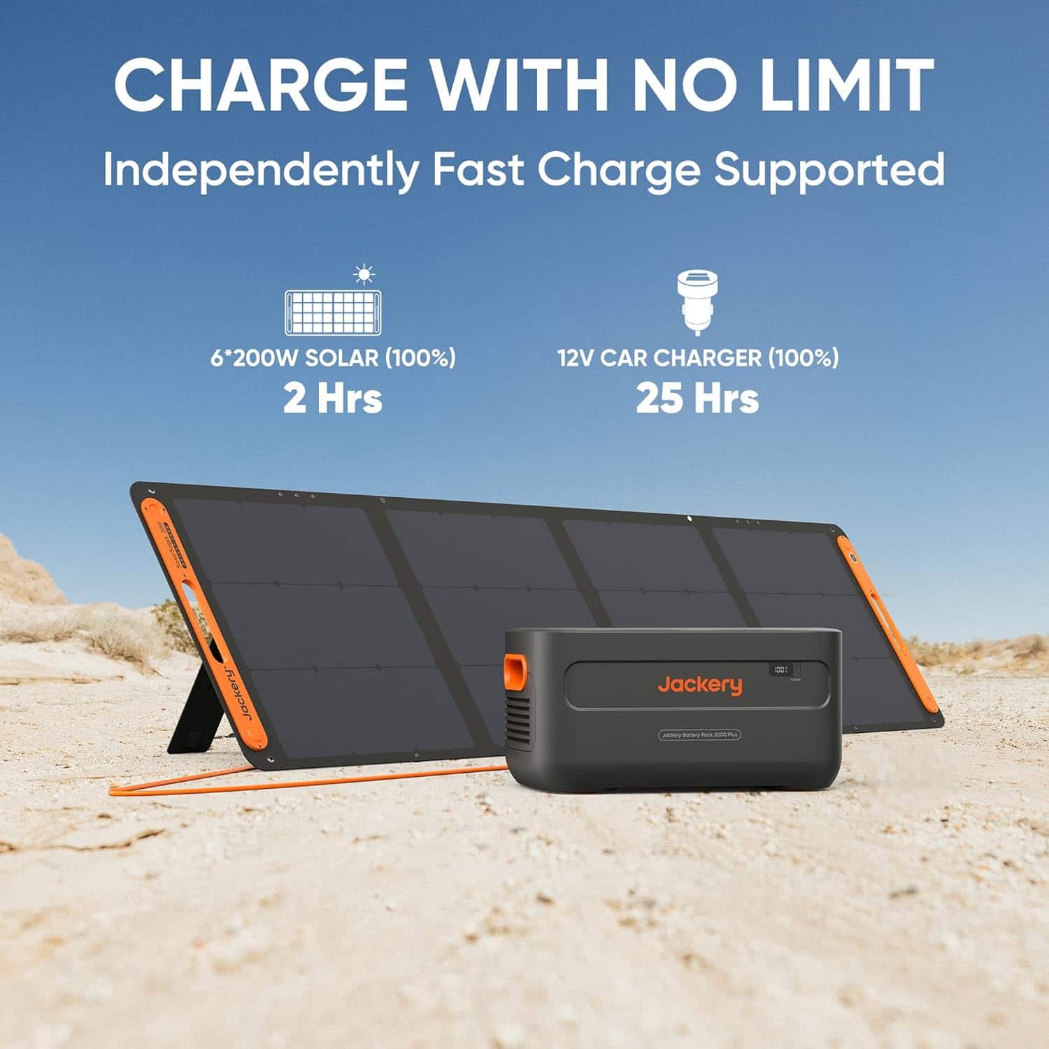 CHARGE WITH NO LIMIT Independently Fast Charge Supported 6200W SOLAR (100%) 2 Hrs 12V CAR CHARGER (100%) 25 Hrs | Jackery