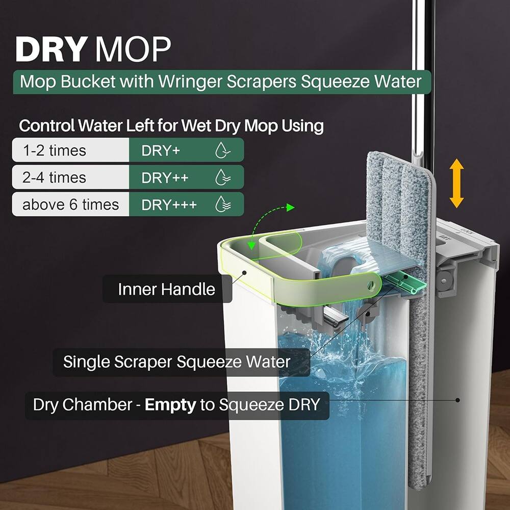 DRY MOP  
Mop Bucket with Wringers Scrapers Squeeze Water  

Control Water Left for Wet Dry Mop Using  
1-2 times DRY+  
2-4 times DRY++  
above 6 times DRY+++  

Inner Handle  
Single Scraper Squeeze Water  
Dry Chamber - Empty to Squeeze DRY