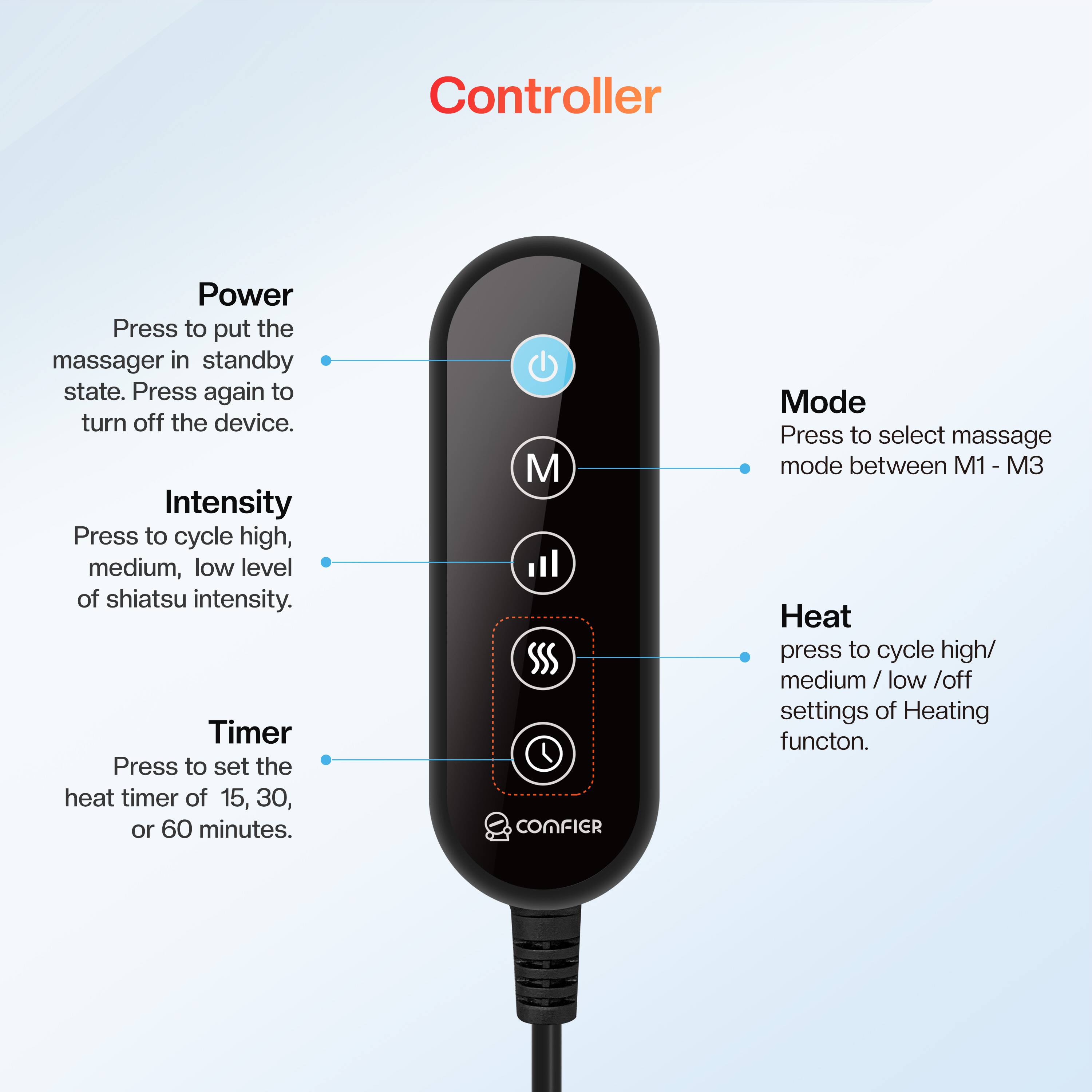 Controller

Power  
Press to put the massager in standby state. Press again to turn off the device.

Intensity  
Press to cycle high, medium, low level of shiatsu intensity.

Timer  
Press to set the heat timer of 15, 30, or 60 minutes.

Mode  
Press to select massage mode between M1 - M3

Heat  
Press to cycle high/ medium/ low /off settings of Heating function.