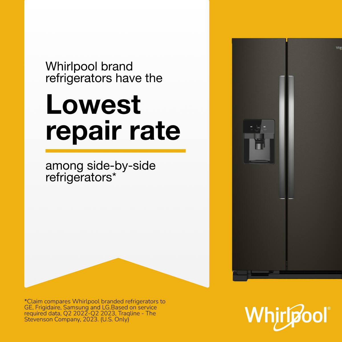 Whirlpool brand refrigerators have the Lowest repair rate among side-by-side refrigerators*

*Claim compares Whirlpool branded refrigerators to GE, Frigidaire, Samsung and LG. Based on service required data, Q2 2022-Q2 2023. Tracline - The Stevenson Company, 2023. (U.S. Only)