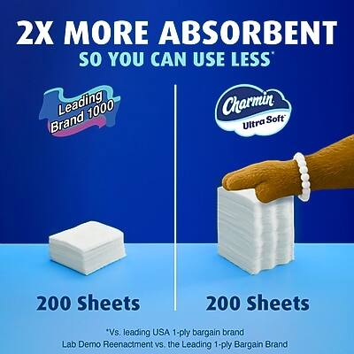 2X MORE ABSORBENT  
SO YOU CAN USE LESS

Leading Brand 1000  
Charmin Ultra Soft

200 Sheets  
200 Sheets

*Vs. leading USA 1-ply bargain brand  
Lab Demo Reenactment vs. the Leading 1-ply Bargain Brand