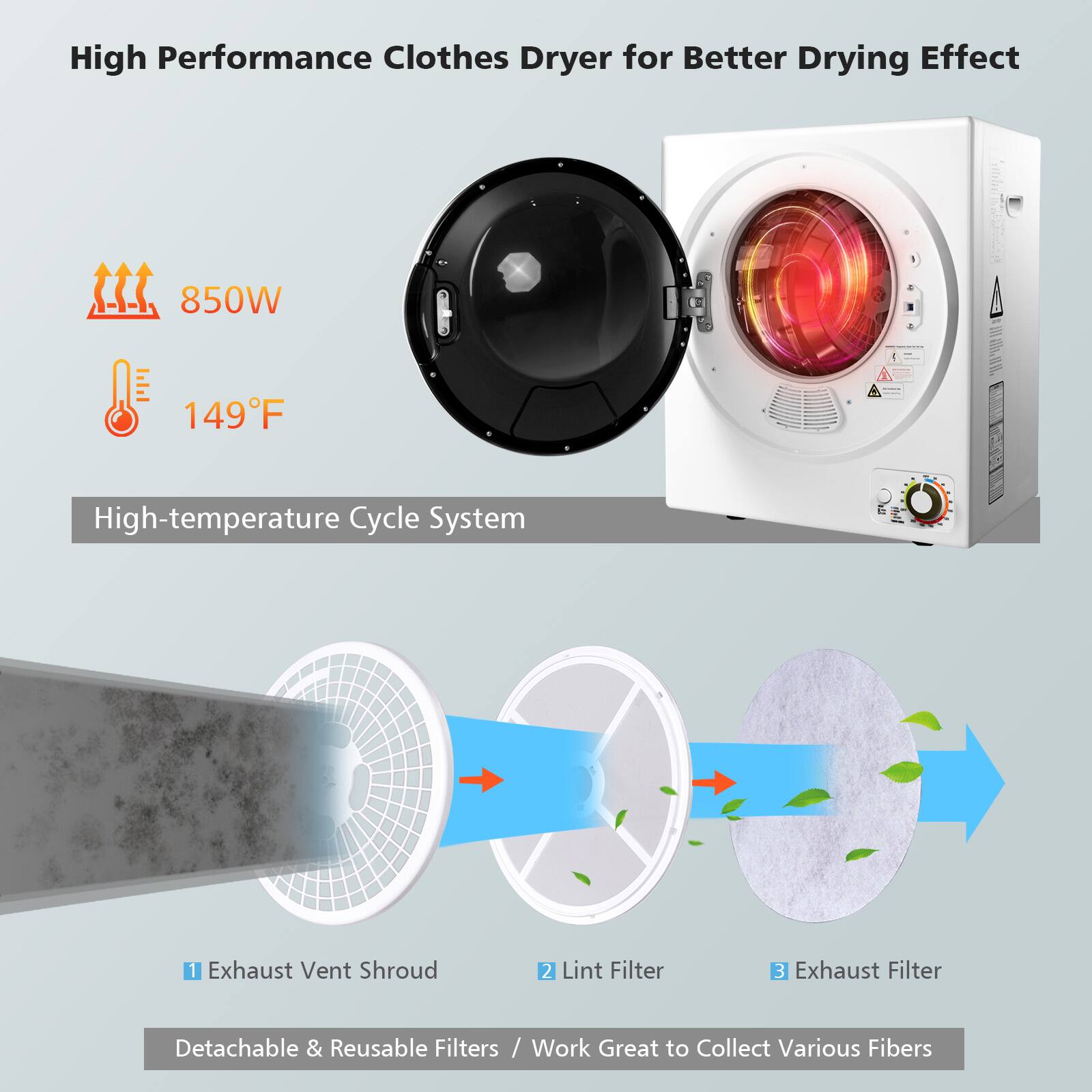 High Performance Clothes Dryer for Better Drying Effect

850W
149F
High-temperature Cycle System
1 Exhaust Vent Shroud
2 Lint Filter
3 Exhaust Filter
Detachable & Reusable Filters / Work Great to Collect Various Fibers