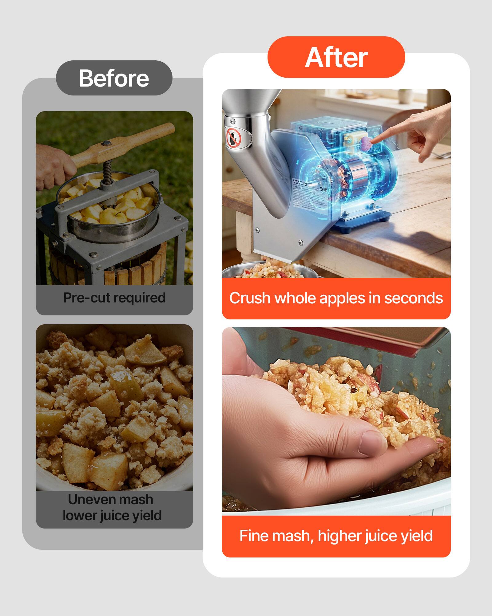 Before
After
VEVORI
OTC
Pre-cut required
Crush whole apples in seconds
Uneven mash lower juice yield
Fine mash, higher juice yield