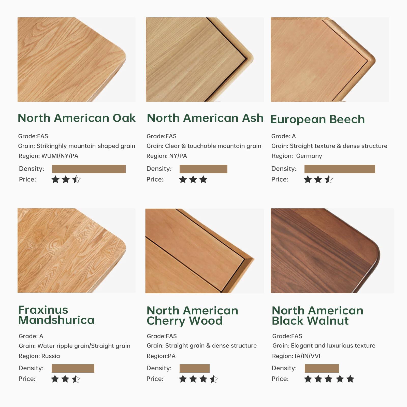 North American Oak  
Grade: FAS  
Grain: Strikingly mountain-shaped grain  
Region: WUMI/NY/PA  
Density:  
Price:  

North American Ash  
Grade: FAS  
Grain: Clear & touchable mountain grain  
Region: NY/PA  
Density:  
Price:  

European Beech  
Grade: A  
Grain: Straight texture & dense structure  
Region: Germany  
Density:  
Price:  

Fraxinus Mandshurica  
Grade: A  
Grain: Water ripple grain/Straight grain  
Region: Russia  
Density:  
Price:  

North American Cherry Wood  
Grade: FAS  
Grain: Straight grain & dense structure  
Region: PA  
Density:  
Price:  

North American Black Walnut  
Grade: FAS  
Grain: Elegant and luxurious texture  
Region: IA/IN/VVI  
Density:  
Price: