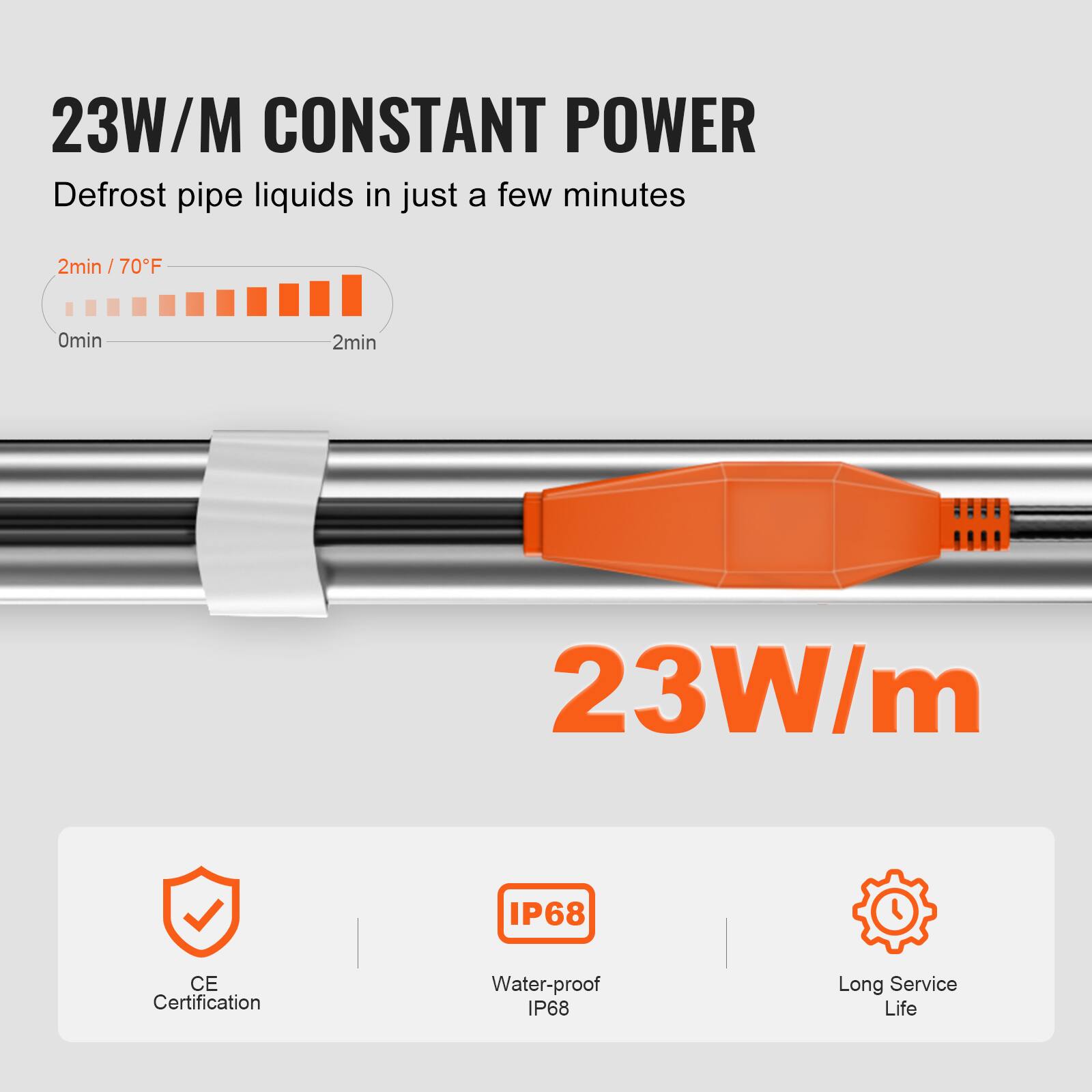 23W/M CONSTANT POWER  
Defrost pipe liquids in just a few minutes  
2min / 70°F  
0min 2min  
23W/m  
IP68 CE Certification  
Water-proof IP68  
Long Service Life
