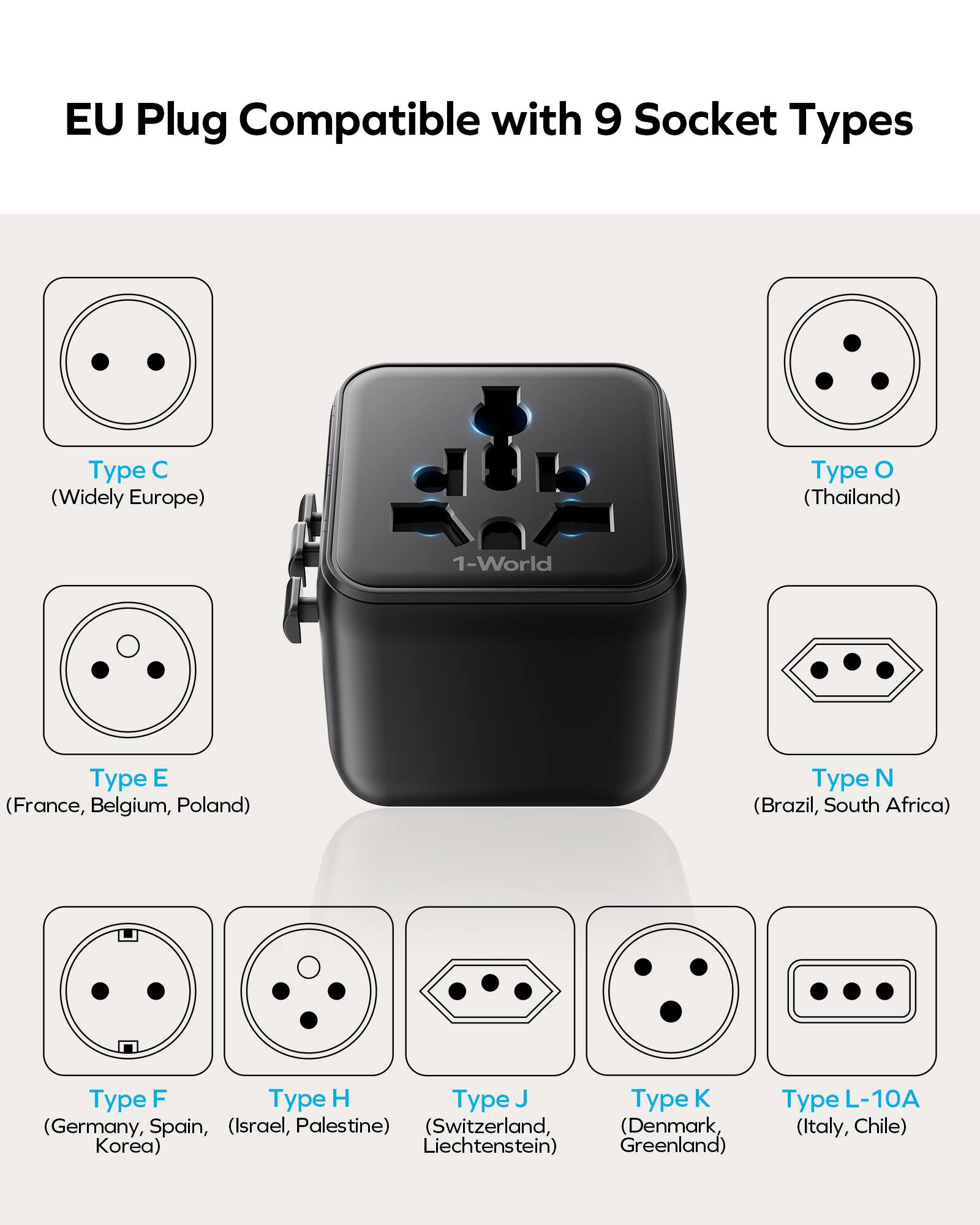 EU Plug Compatible with 9 Socket Types:

1. Type C (Widely Europe)
2. Type O (Thailand)
3. Type E (France, Belgium, Poland)
4. Type N (Brazil, South Africa)
5. Type F
6. Type H
7. Type J
8. Type K (Germany, Spain, Israel, Palestine, Switzerland, Denmark, Korea, Liechtenstein)
9. Type L-10A (Italy, Chile)