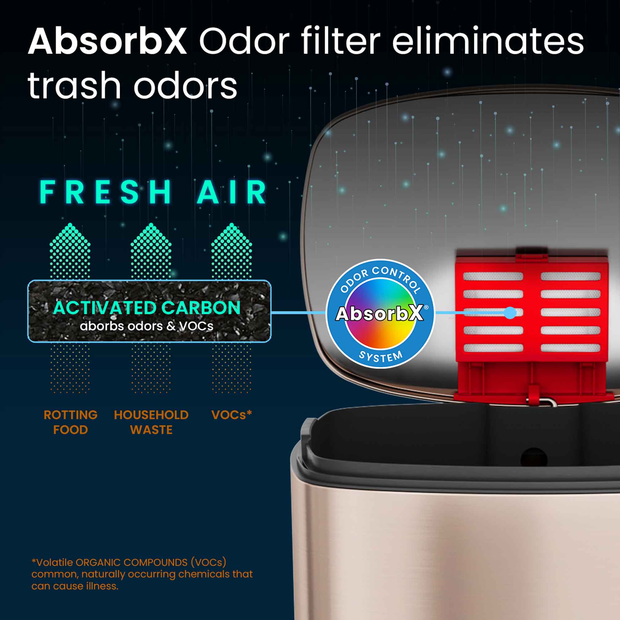 AbsorbX Odor filter eliminates trash odors

FRESH AIR

ACTIVATED CARBON
absorbs odors & VOCs

ODOR CONTROL
AbsorbX SYSTEM

ROTTING FOOD
HOUSEHOLD WASTE
VOCs*

*Volatile ORGANIC COMPOUNDS (VOCs) common, naturally occurring chemicals that can cause illness.