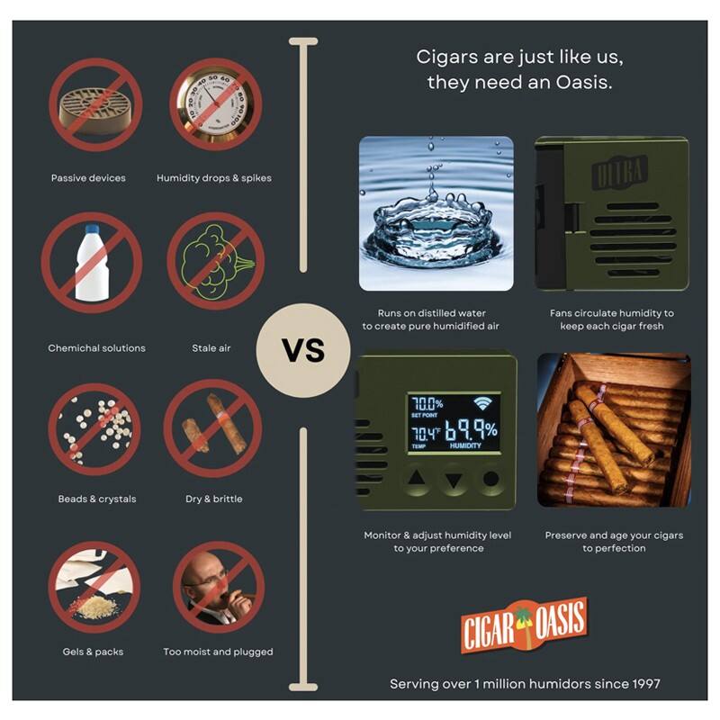 Cigars are just like us, they need an Oasis.

Passive devices  
Humidity drops & spikes  
Chemical solutions  
Stale air  
Beads & crystals  
Dry & brittle  
Gels & packs  
Too moist and plugged  

Runs on distilled water to create pure humidified air  
Fans circulate humidity to keep each cigar fresh  
Monitor & adjust humidity level to your preference  
Preserve and age your cigars to perfection  

CIGAR OASIS  
Serving over 1 million humidors since 1997
