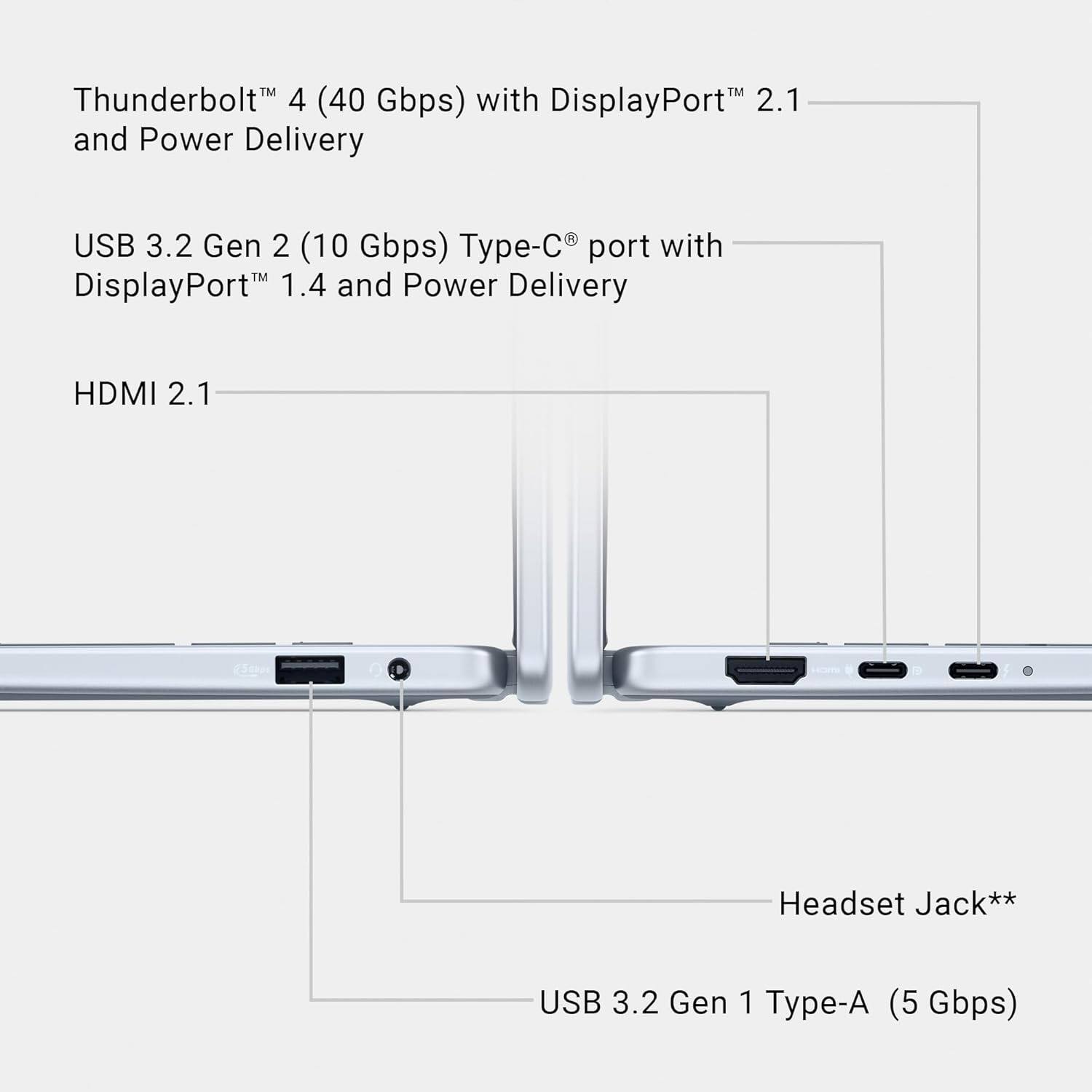 Thunderbolt™ 4 (40 Gbps) with DisplayPort™ 2.1 and Power Delivery  
USB 3.2 Gen 2 (10 Gbps) Type-C® port with DisplayPort™ 1.4 and Power Delivery  
HDMI 2.1  
Headset Jack**  
USB 3.2 Gen 1 Type-A (5 Gbps)