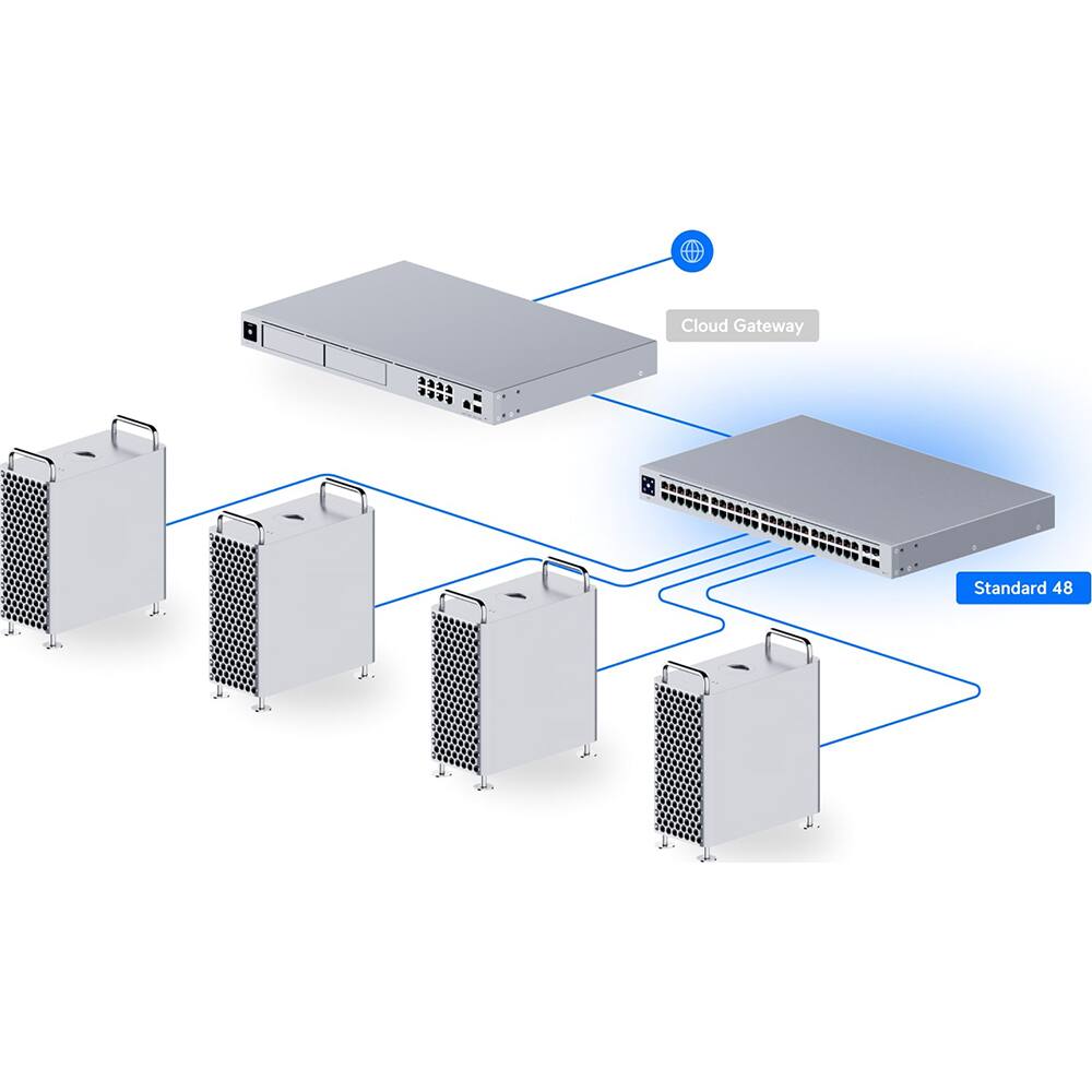 Cloud Gateway  
Standard 48