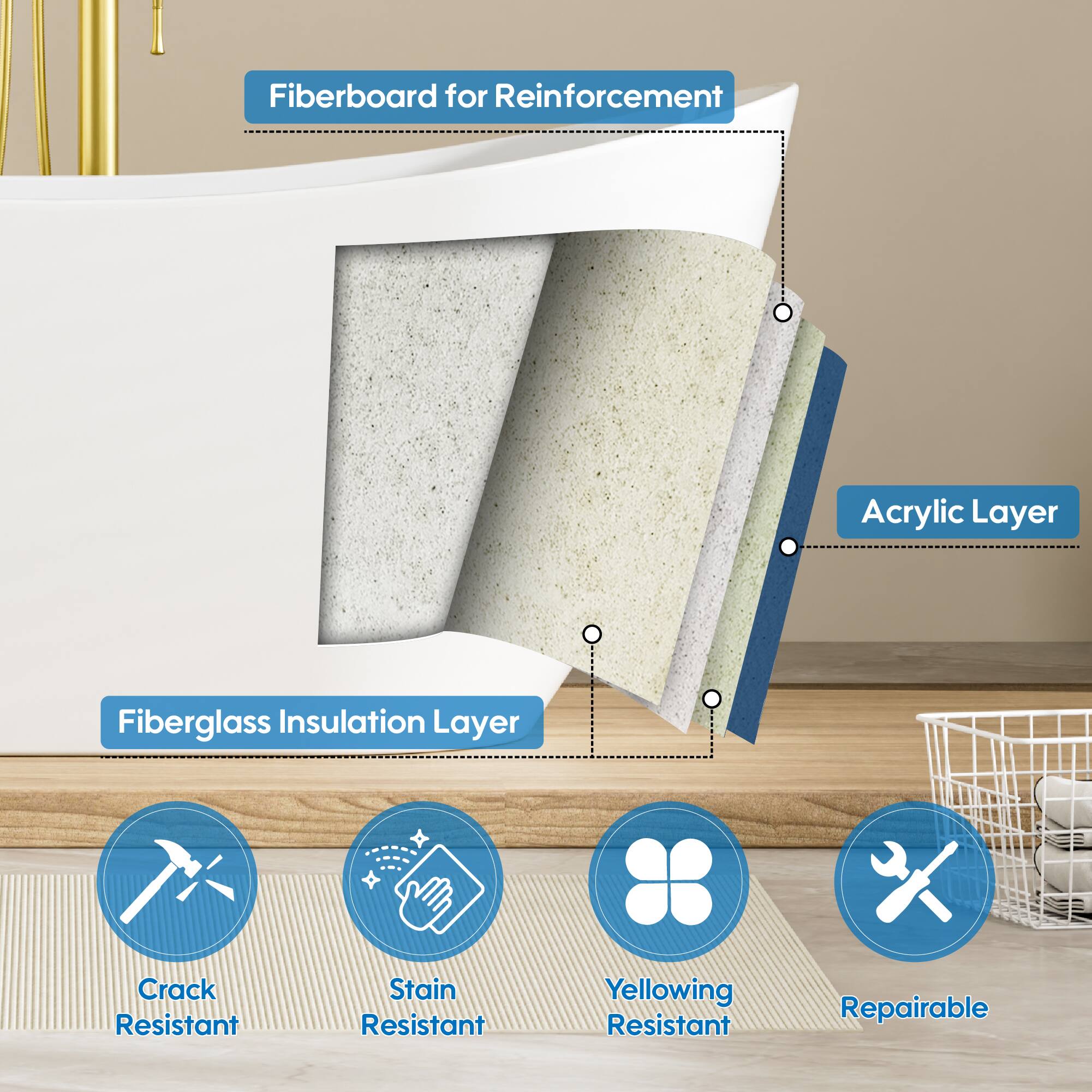 Fiberboard for Reinforcement  
Acrylic Layer  
Fiberglass Insulation Layer  
Crack Resistant  
Stain Resistant  
Yellowing Resistant  
Repairable