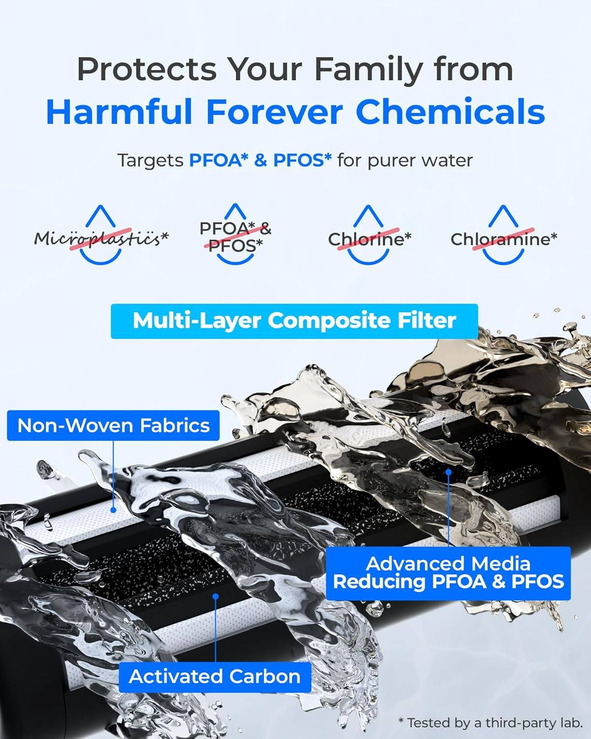 Protects Your Family from Harmful Forever Chemicals  
Targets PFOA* & PFOS* for purer water  

- Microplastics*  
- PFOA* & PFOS*  
- Chlorine*  
- Chloramine*  

Multi-Layer Composite Filter  
- Non-Woven Fabrics  
- Advanced Media Reducing PFOA & PFOS  
- Activated Carbon  

*Tested by a third-party lab.
