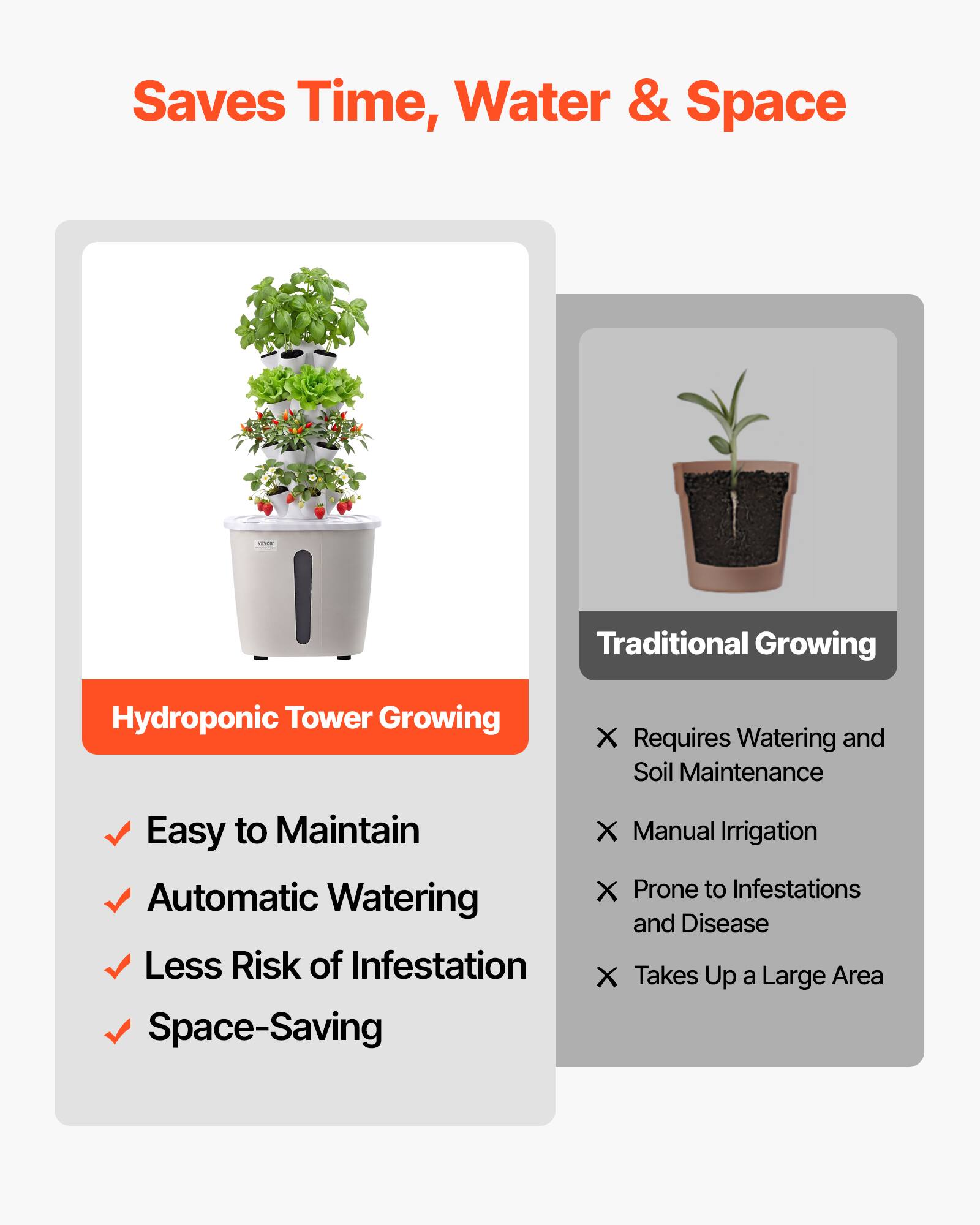Saves Time, Water & Space

Hydroponic Tower Growing
- Easy to Maintain
- Automatic Watering
- Less Risk of Infestation
- Space-Saving

Traditional Growing
- Requires Watering and Soil Maintenance
- Manual Irrigation
- Prone to Infestations and Disease
- Takes Up a Large Area