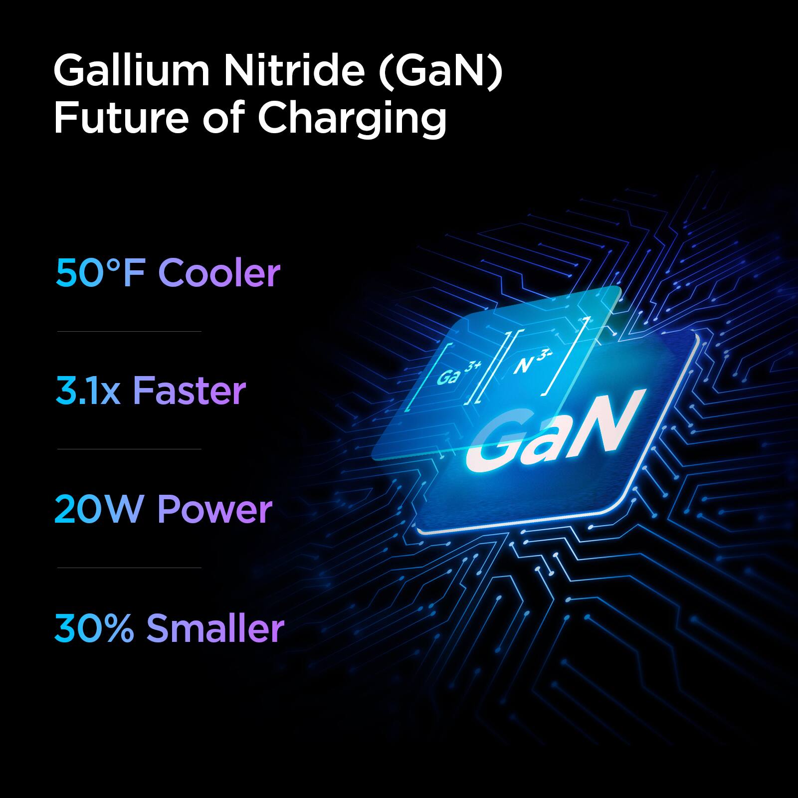 Gallium Nitride (GaN) Future of Charging

50°F Cooler

3.1x Faster

20W Power

30% Smaller