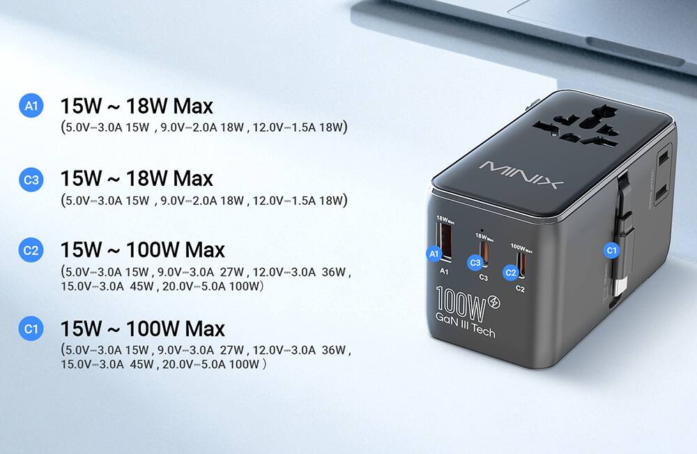 A1 15W ~ 18W Max (5.0V-3.0A 15W, 9.0V-2.0A 18W, 12.0V-1.5A 18W)  
C3 15W ~ 18W Max (5.0V-3.0A 15W, 9.0V-2.0A 18W, 12.0V-1.5A 18W)  
C2 15W ~ 100W Max (5.0V-3.0A 15W, 9.0V-3.0A 27W, 12.0V-3.0A 36W, 15.0V-3.0A 45W, 20.0V-5.0A 100W)  
C1 15W ~ 100W Max (5.0V-3.0A 15W, 9.0V-3.0A 27W, 1