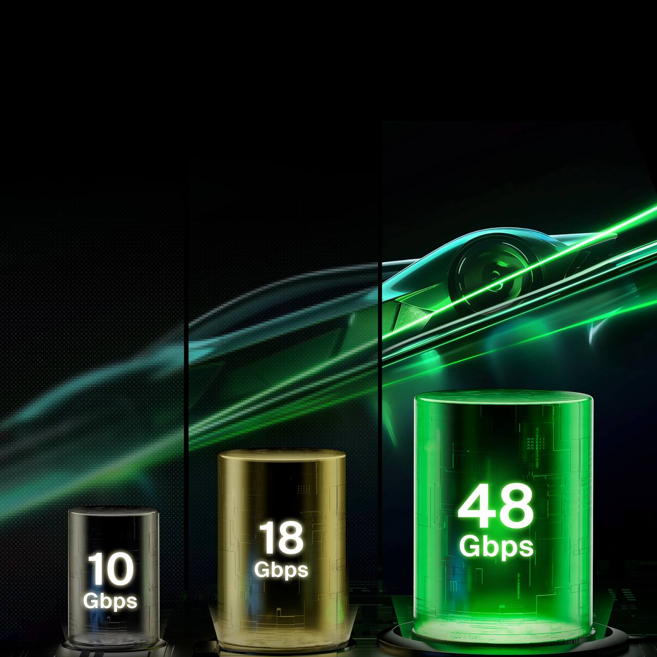 The text on the image shows the following speeds: 10 Gbps, 18 Gbps, and 48 Gbps.