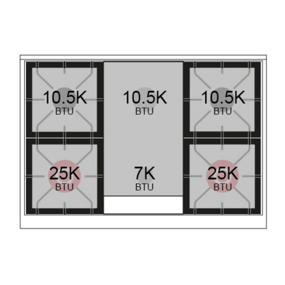 10.5K BTU  
10.5K BTU  
10.5K BTU  
25K BTU  
7K BTU  
25K BTU
