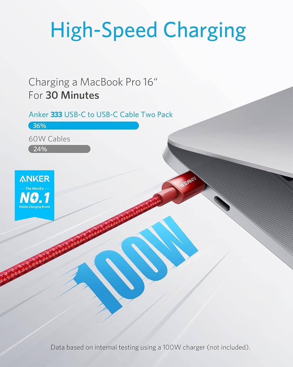 High-Speed Charging

Charging a MacBook Pro 16" For 30 Minutes

Anker 333 USB-C to USB-C Cable Two Pack

36%
60W Cables
24%

ANKER
The World's NO.1 Mobile Charging Brand

100W

Data based on internal testing using a 100W charger (not included).