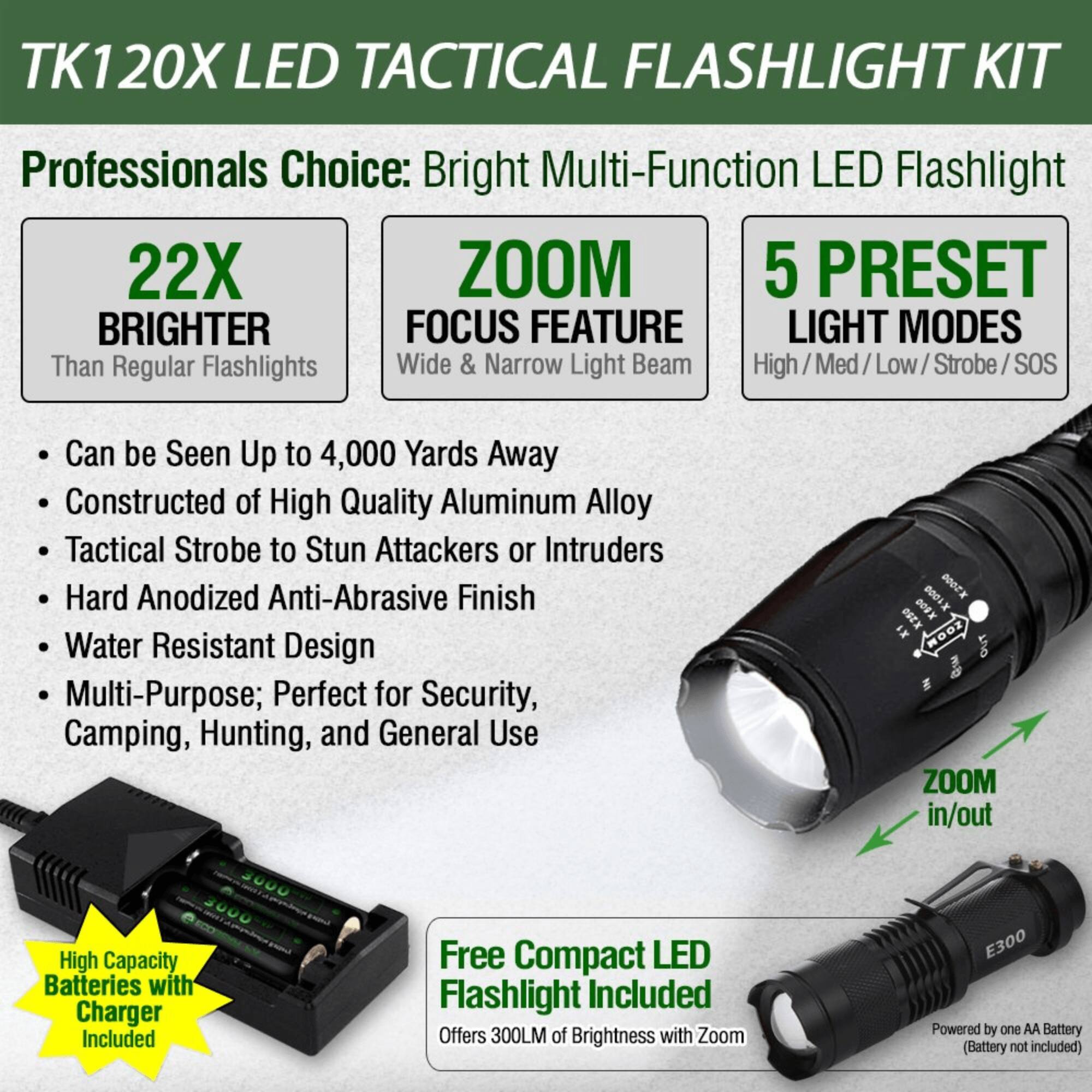 TK120X LED TACTICAL FLASHLIGHT KIT

Professionals Choice: Bright Multi-Function LED Flashlight

- 22X BRIGHTER Than Regular Flashlights
- ZOOM FOCUS FEATURE Wide & Narrow Light Beam
- 5 PRESET LIGHT MODES High / Med / Low / Strobe / SOS

- Can be Seen Up to 4,000 Yards Away
- Constructed of High Quality Aluminum Alloy
- Tactical Strobe to Stun Attackers or Intruders
- Hard Anodized Anti-Abrasive Finish
- Water Resistant Design
- Multi-Purpose; Perfect for Security, Camping, Hunting, and General Use

- High Capacity Batteries with Charger Included
- Free Compact LED Flashlight Included
- Offers 300LM of Brightness with Zoom
- Powered by one AA Battery (Battery not included)