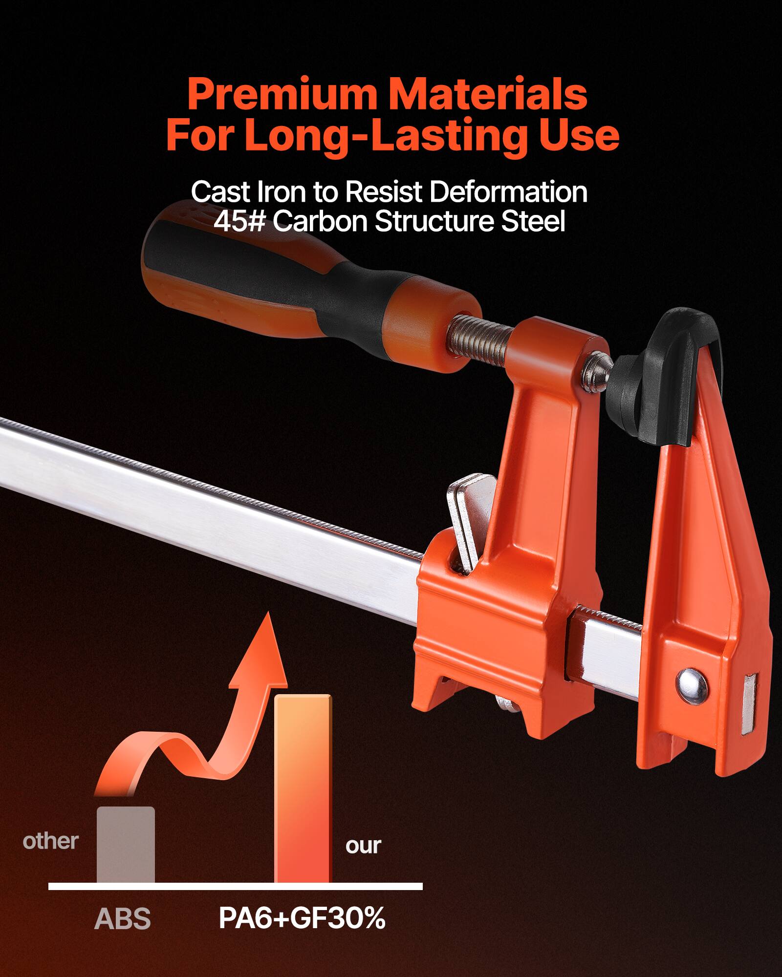 Premium Materials For Long-Lasting Use  
Cast Iron to Resist Deformation  
45# Carbon Structure Steel  

other  
ABS  
PA6+GF30%  
our