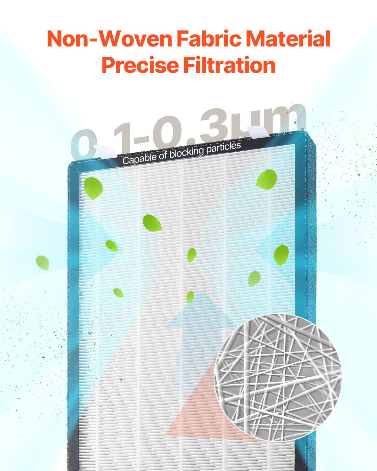 Non-Woven Fabric Material  
Precise Filtration  
0.1-0.3μm  
Capable of blocking particles