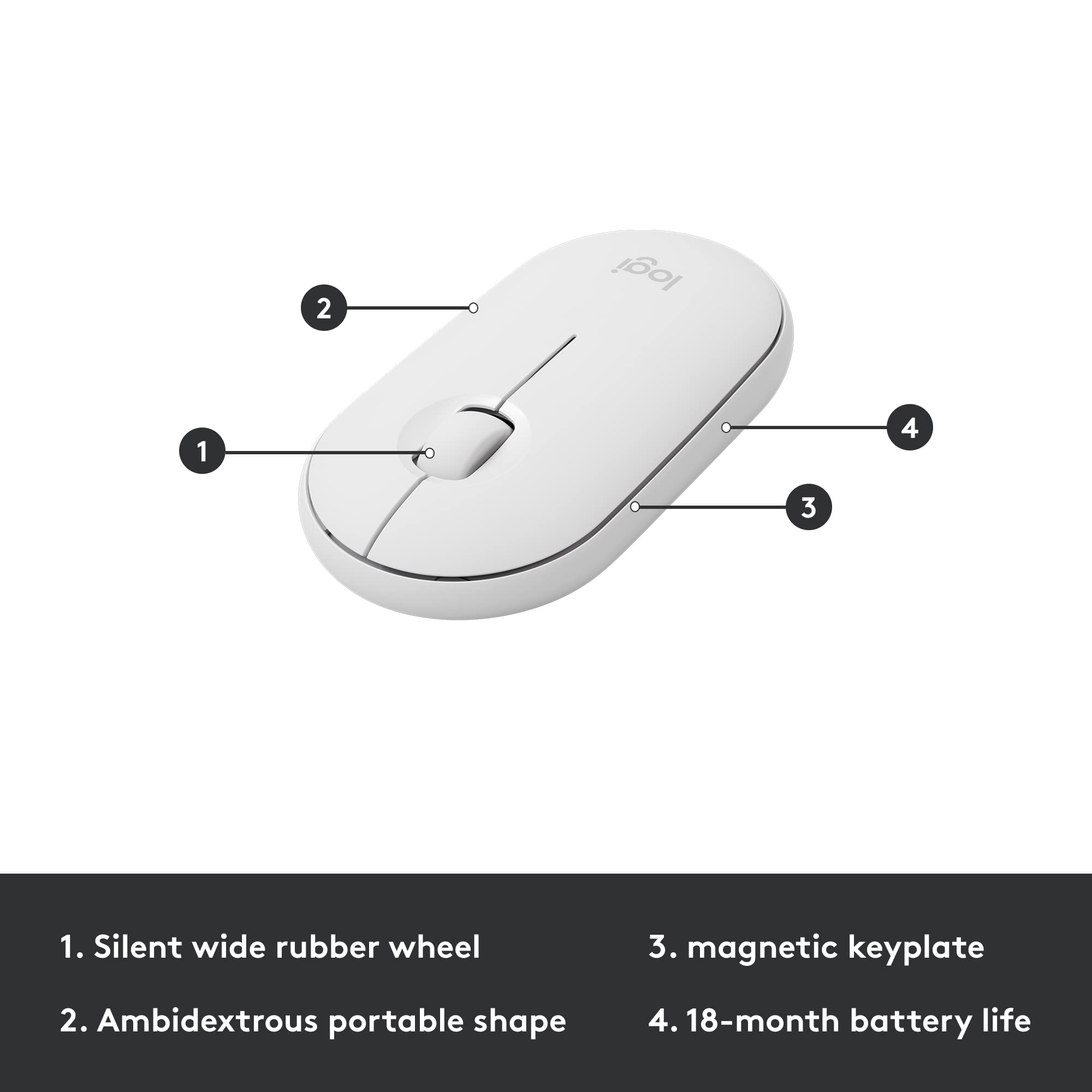 1. Silent wide rubber wheel  
2. Ambidextrous portable shape  
3. Magnetic keyplate  
4. 18-month battery life