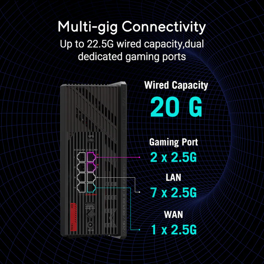 Bios Switch Asus Rog Strix 5700 ASUS ROG Strix GS BE18000 Tri Band