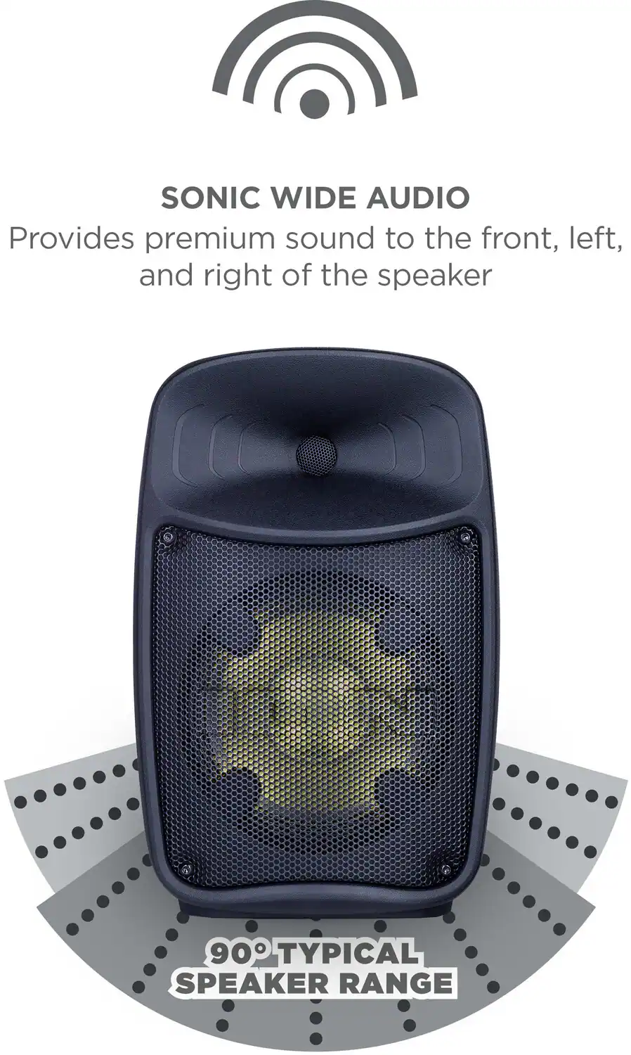 SONIC WIDE AUDIO  
Provides premium sound to the front, left, and right of the speaker  

90° TYPICAL SPEAKER RANGE
