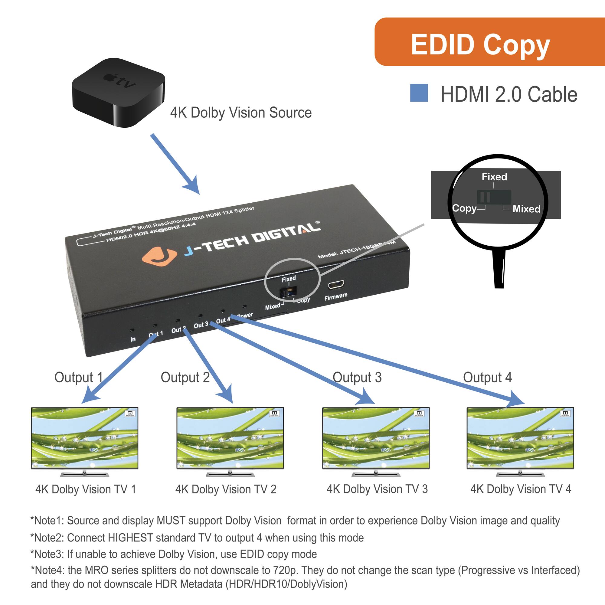 **EDID Copy**

- HDMI 2.0 Cable

**4K Dolby Vision Source**

- J-TECH DIGITAL
  - HDMI 2.0
  - HDR 4K@60Hz
  - 4K

**Output 1**
- 4K Dolby Vision TV 1

**Output 2**
- 4K Dolby Vision TV 2

**Output 3**
- 4K Dolby Vision TV 3

**Output 4**
- 4K Dolby Vision TV 4

*Note1: Source and display MUST support Dolby Vision format in order to experience Dolby Vision image and quality
*Note2: Connect HIGHEST standard TV to output 4 when using this mode
*Note3: If unable to achieve Dolby Vision, use EDID copy mode
*Note4: the MRO series splitters do not downscale to 720p. They do not change the scan type (Progressive vs Interfaced) and they do not downscale HDR Metadata (HDR/HDR10/DolbyVision)

**Fixed**
- Copy
- Mixed