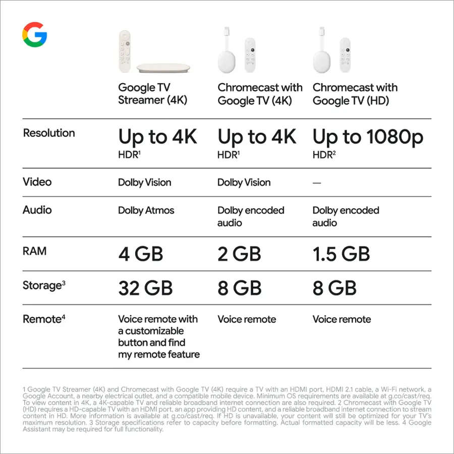 Google TV Streamer 4K Fast Streaming Device in 4K HDR 32 GB of