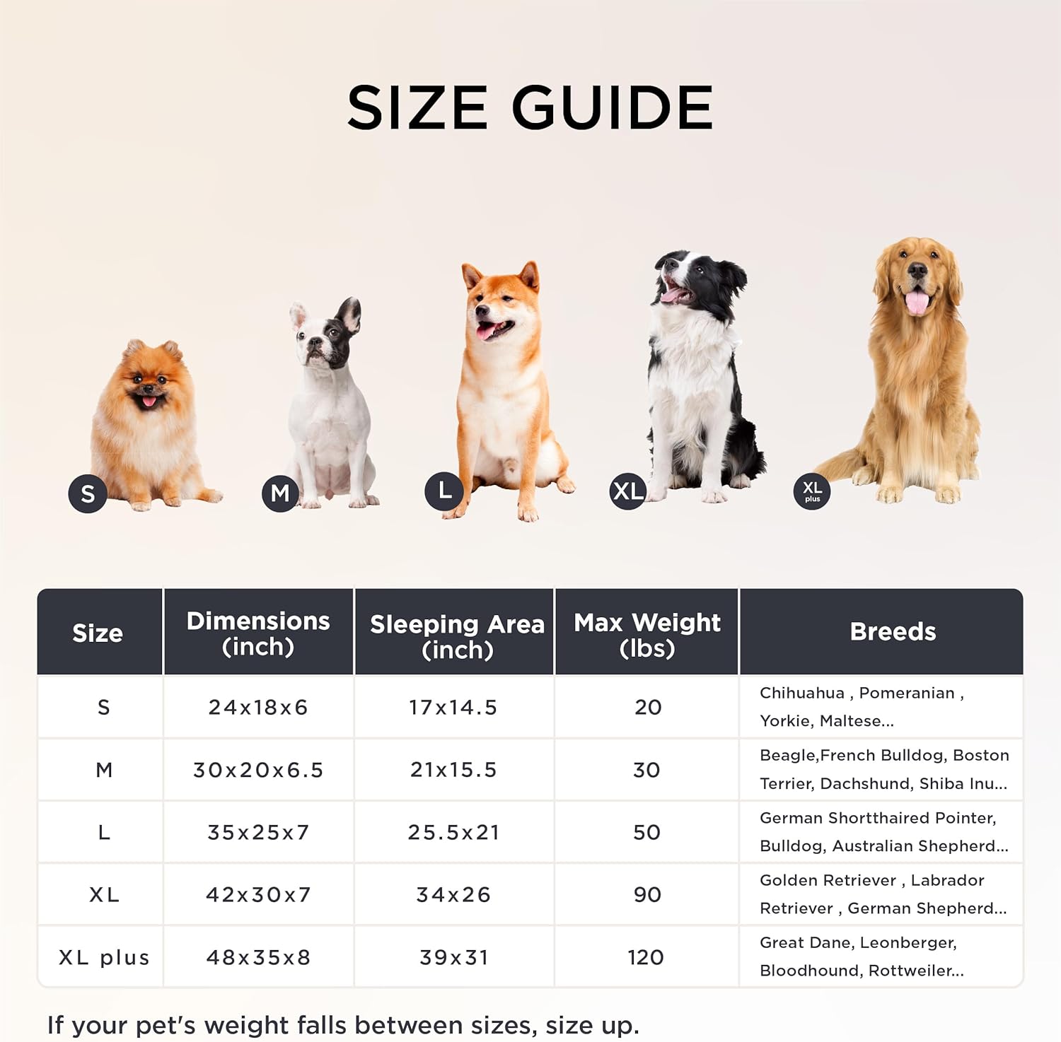 **SIZE GUIDE**

| Size | Dimensions (inch) | Sleeping Area (inch) | Max Weight (lbs) | Breeds |
|------|------------------|---------------------|-----------------|--------|
| S    | 24x18x6          | 17x14.5             | 20              | Chihuahua, Pomeranian, Yorkie, Maltese... |
| M    | 30x20x6.5        | 21x15.5             | 30              | Beagle, French Bulldog, Boston Terrier, Dachshund, Shiba Inu... |
| L    | 35x25x7          | 25.5x21             | 50              | German Shorthaired Pointer, Bulldog, Australian Shepherd... |
| XL   | 42x30x7          | 34x26               | 90              | Golden Retriever, Labrador Retriever, German Shepherd... |
| XL plus | 48x35x8        | 39x31               | 120             | Great Dane, Leonberger