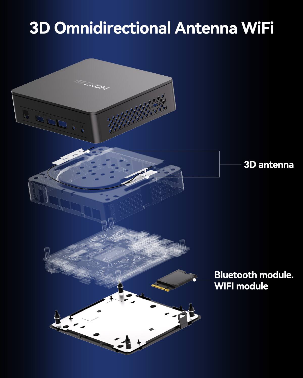 3D Omnidirectional Antenna WiFi, GELKOM, 3D antenna, Bluetooth module, WIFI module