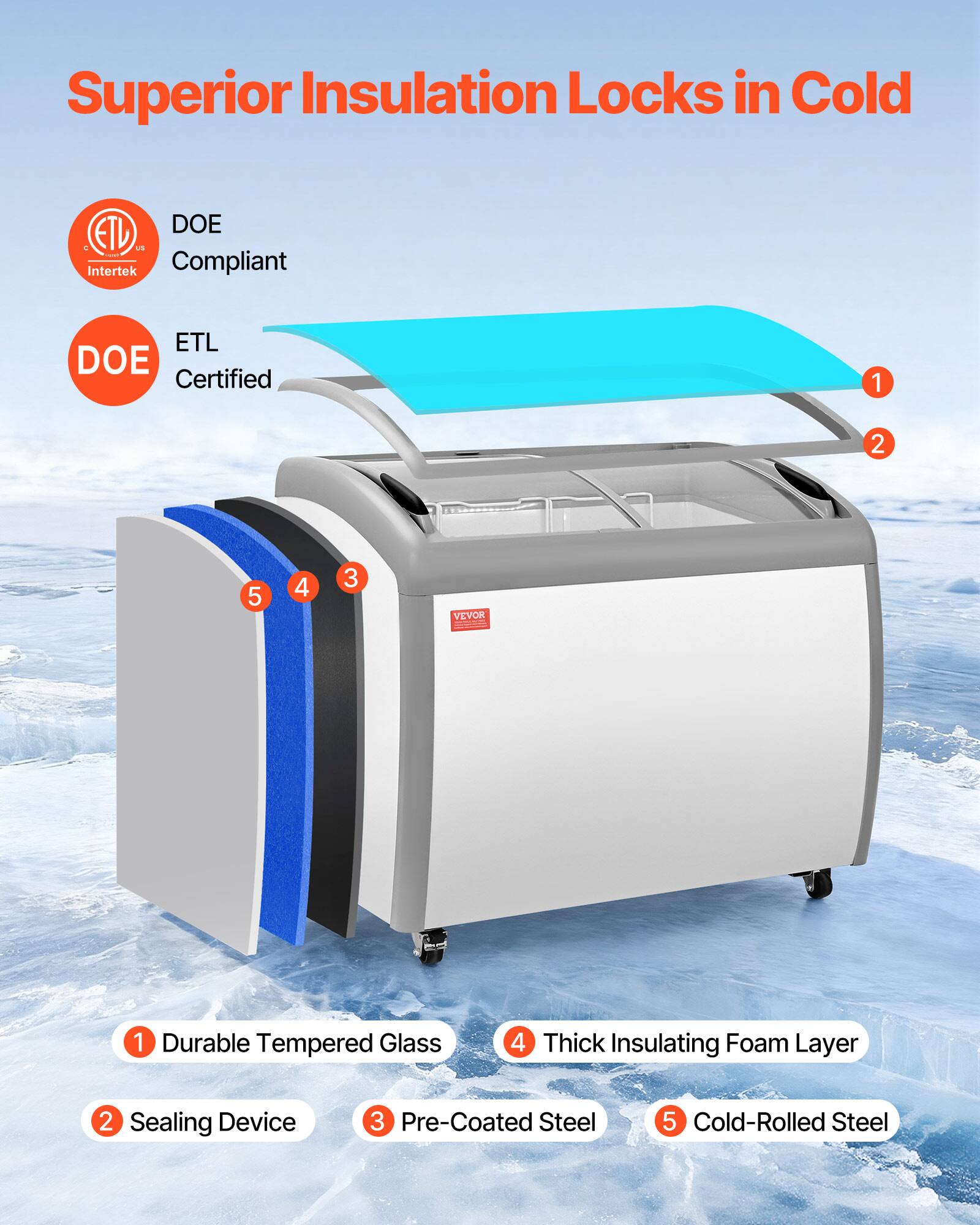 Superior Insulation Locks in Cold

ETL DOE - Intertek Compliant ETL DOE Certified

1. Durable Tempered Glass
2. Sealing Device
3. Pre-Coated Steel
4. Thick Insulating Foam Layer
5. Cold-Rolled Steel