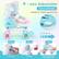 4 - size Adjustable
Grow with kids
Suitable for children age from 5-8
Step 1
Unbuckle
Step 2
Unstrap
Step 3
Press adjust button and pull the toe