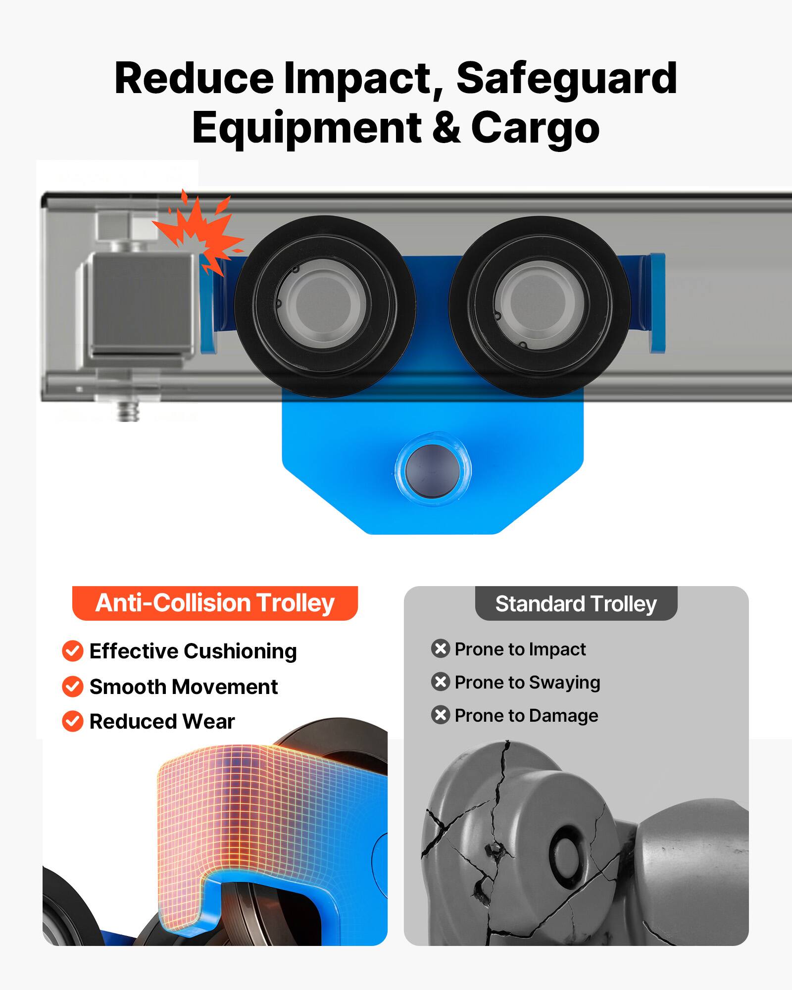 Reduce Impact, Safeguard Equipment & Cargo

Anti-Collision Trolley
- Effective Cushioning
- Smooth Movement
- Reduced Wear

Standard Trolley
- Prone to Impact
- Prone to Swaying
- Prone to Damage