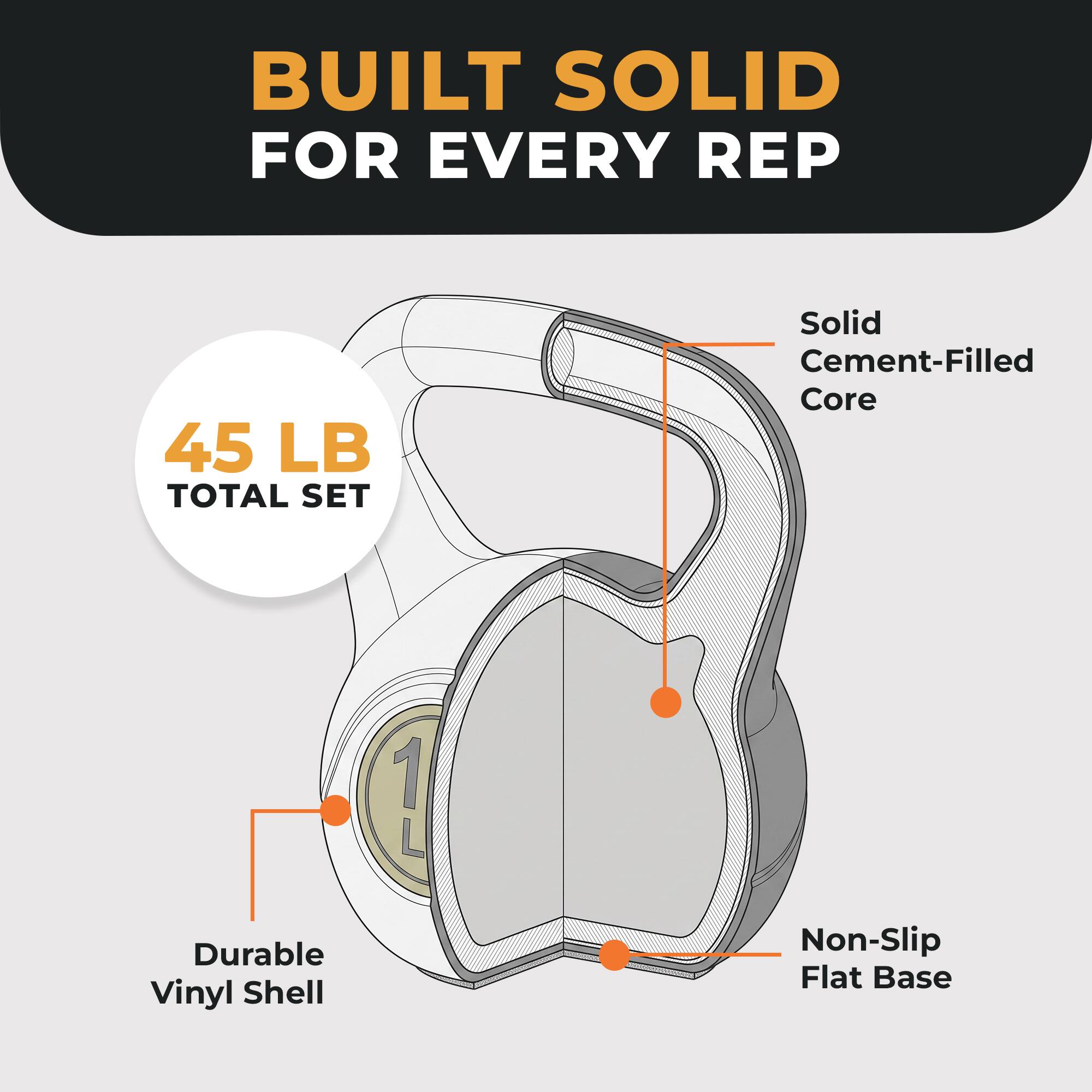 BUILT SOLID FOR EVERY REP

45 LB TOTAL SET

Solid Cement-Filled Core

Durable Vinyl Shell

Non-Slip Flat Base