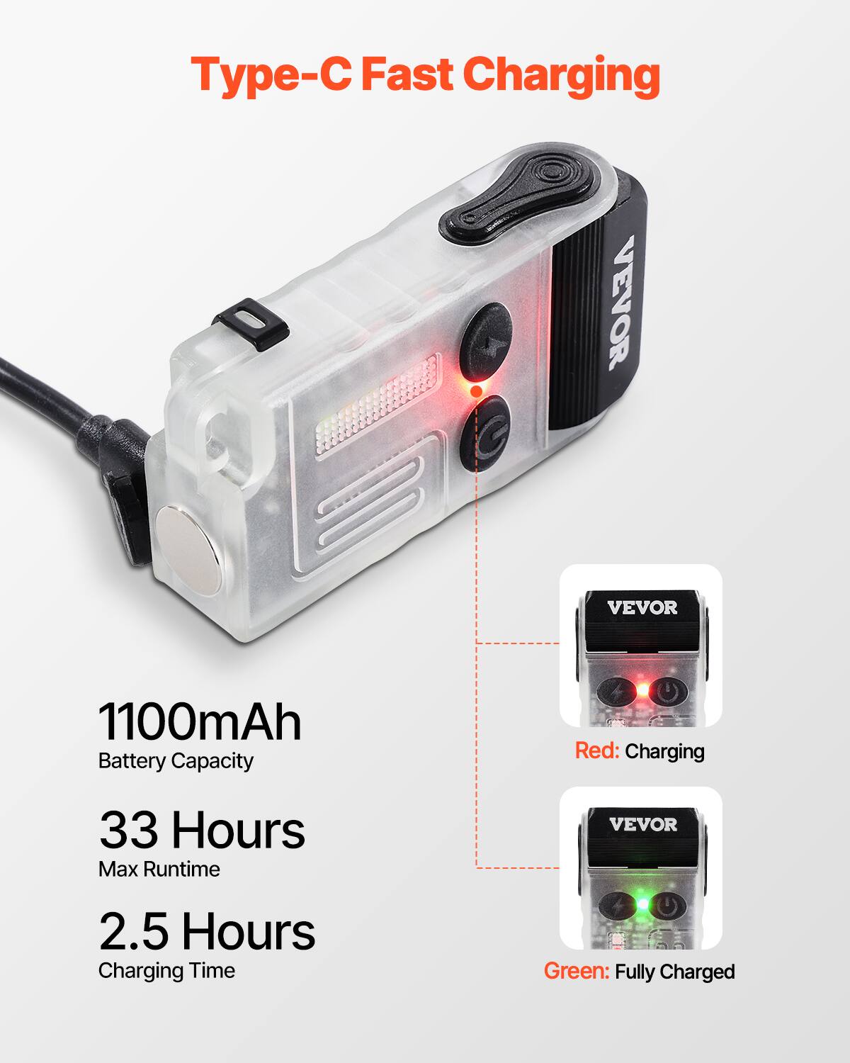 Type-C Fast Charging

1100mAh  
Battery Capacity

33 Hours  
Max Runtime

2.5 Hours  
Charging Time

Red: Charging  
Green: Fully Charged