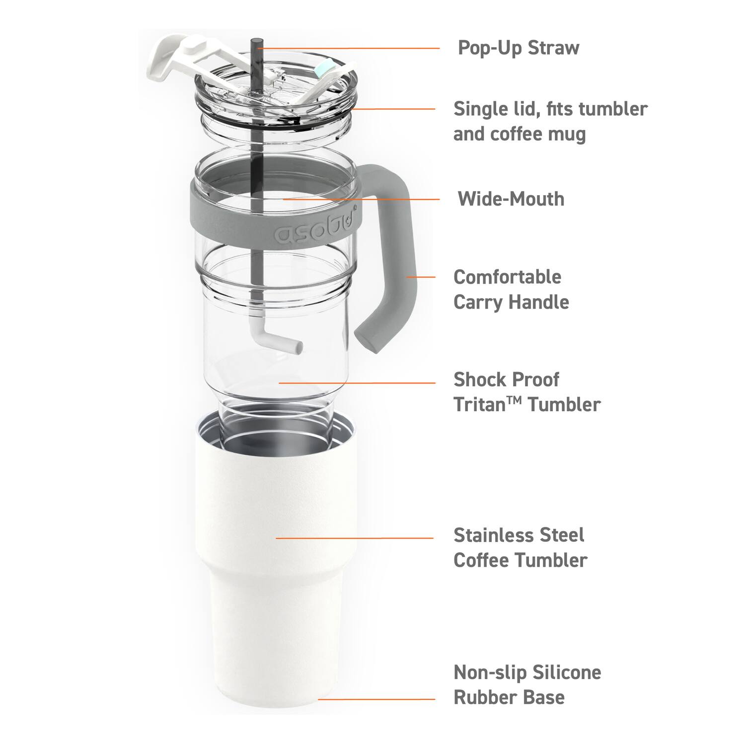 Pop-Up Straw  
Single lid, fits tumbler and coffee mug  
Wide-Mouth  
Comfortable Carry Handle  
Shock Proof Tritan™ Tumbler  
Stainless Steel Coffee Tumbler  
Non-slip Silicone Rubber Base