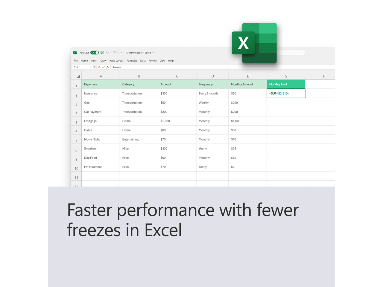 Autolave Monthly Budget Saved X File Home Insert Draw Page Layout Formulas Data Review View Help 018 I x f Formula A B C D E G H 1 Expenses Category Amount Frequency Monthly Amount Monthly Total 2 Insurance Transportation $300 Every 6 month $50 =SUM(E2:E10) 3 Gas Transportation $50 Weekly $200 4 Car Payment Transportation $200 Monthly $200 5 Mortgage Home $1,600 Monthly $1,600 6 Cable Home $60 Monthly $60 7 Movie Night Entertaining $70 Monthly $70 8 Sneakers Misc $300 Yearly $25 9 Dog Food Misc. $60 Monthly $60 10 Pet Insurance Misc $70 Yearly $6 11 Faster performance with fewer freezes in Excel