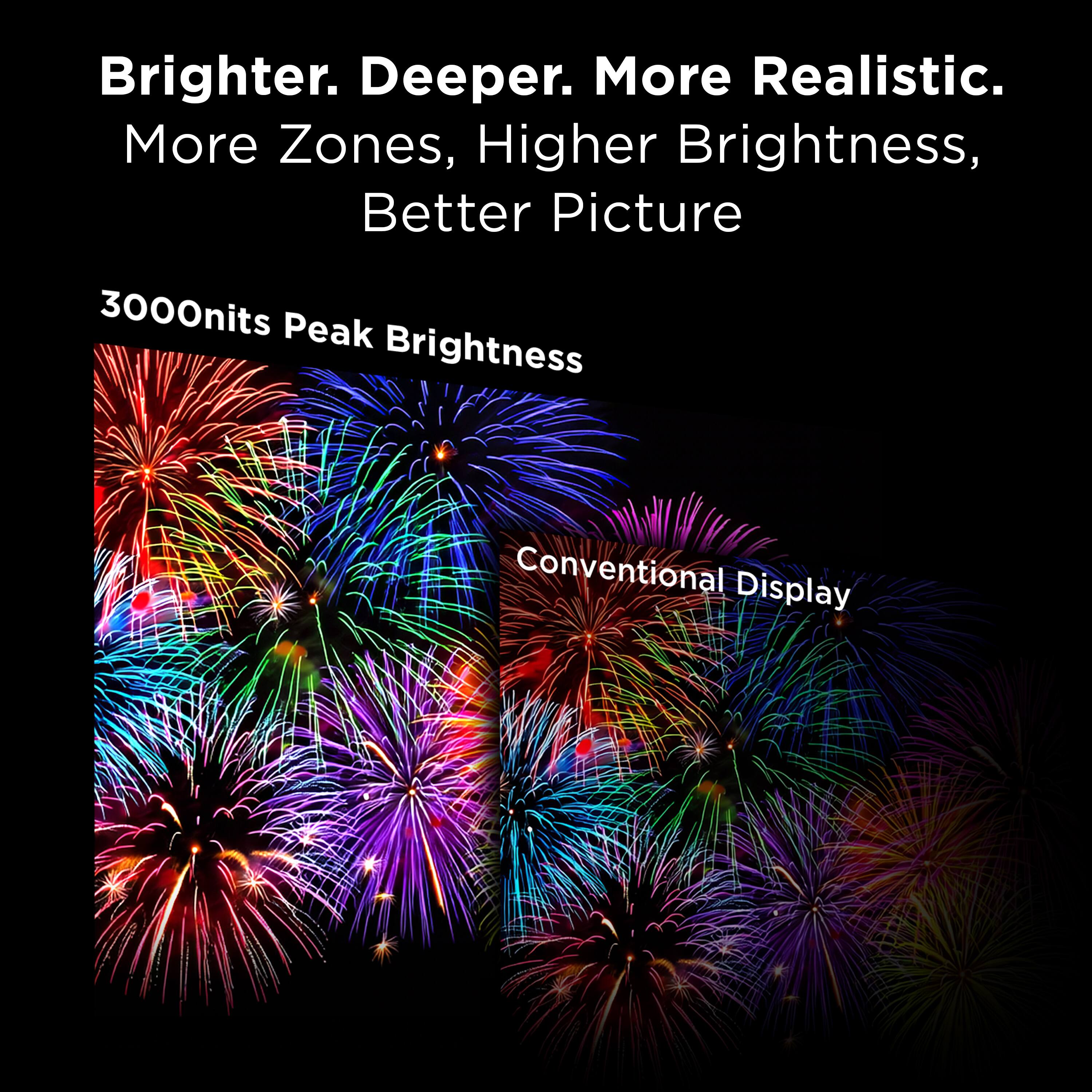 Brighter. Deeper. More Realistic.  
More Zones, Higher Brightness, Better Picture  

3000nits Peak Brightness  

Conventional Display