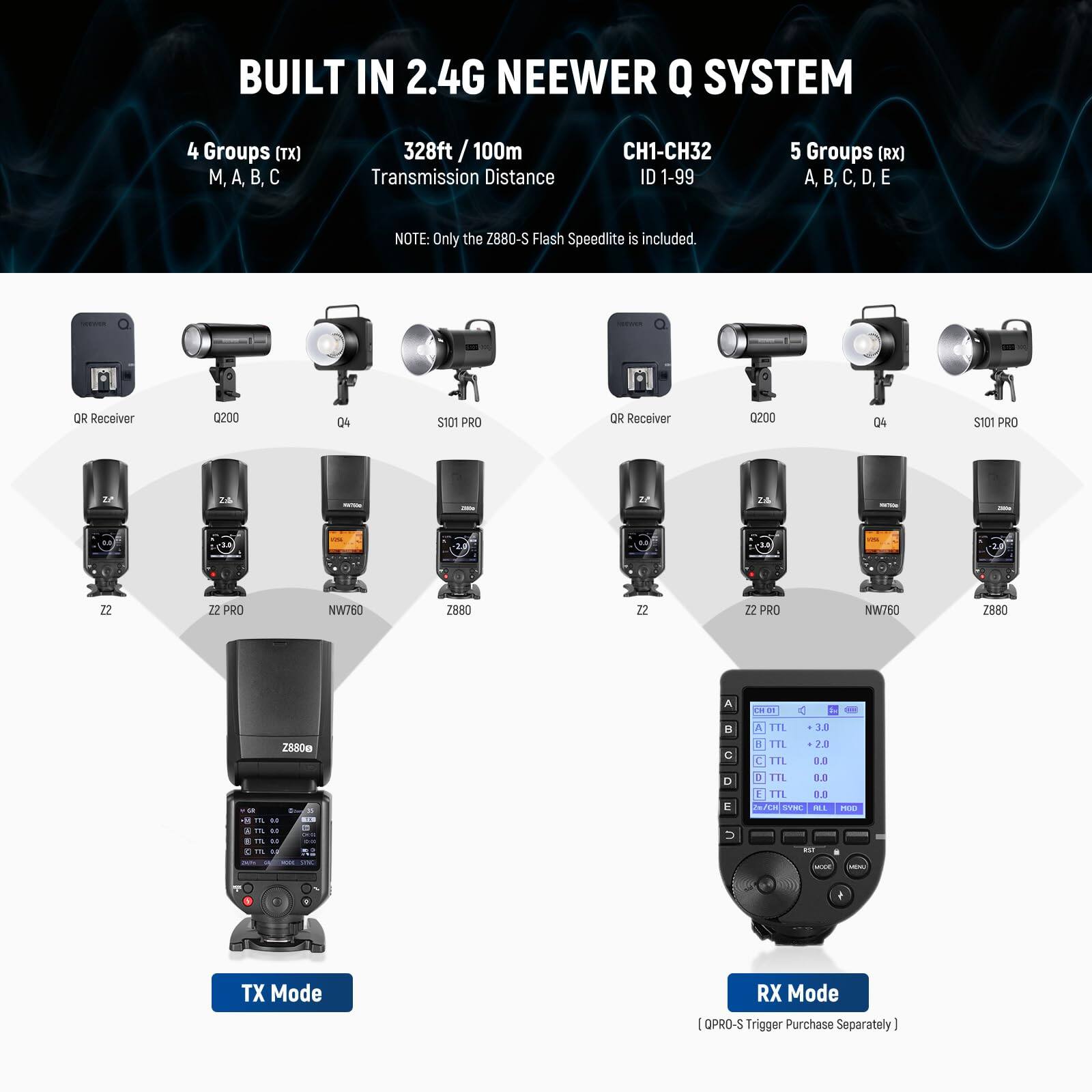 BUILT IN 2.4G NEENER Q SYSTEM

4 Groups (TX)  
M, A, B, C

328ft / 100m Transmission Distance

CH1-CH32  
ID 1-99

5 Groups (RX)  
A, B, C, D, E

NOTE: Only the Z880-S Flash Speedlite is included.

QR Receiver  
Q200  
Q4  
S101 PRO  
Z2  
Z2 PRO  
NW760  
Z880

TX Mode

RX Mode

[QPRO-S Trigger Purchase Separately]