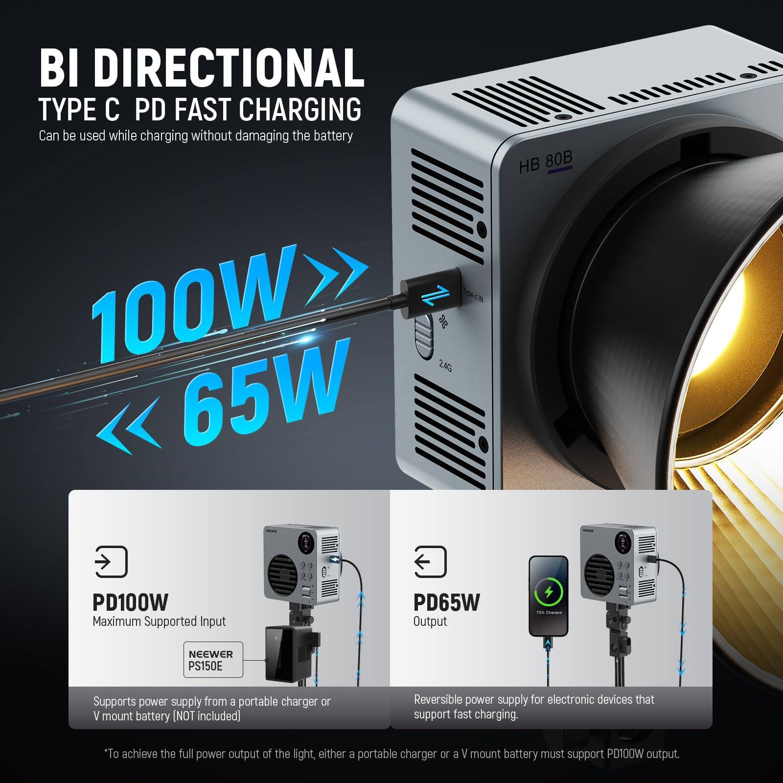 BI DIRECTIONAL TYPE C PD FAST CHARGING  
Can be used while charging without damaging the battery  

100W >> 65W  

PD100W  
Maximum Supported Input  

PD65W  
Output  

NEEWER PS150E  
Supports power supply from a portable charger or V mount battery (NOT included)  

Reversible power supply for electronic devices that support fast charging.  

*To achieve the full power output of the light, either a portable charger or a V mount battery must support PD100W output.