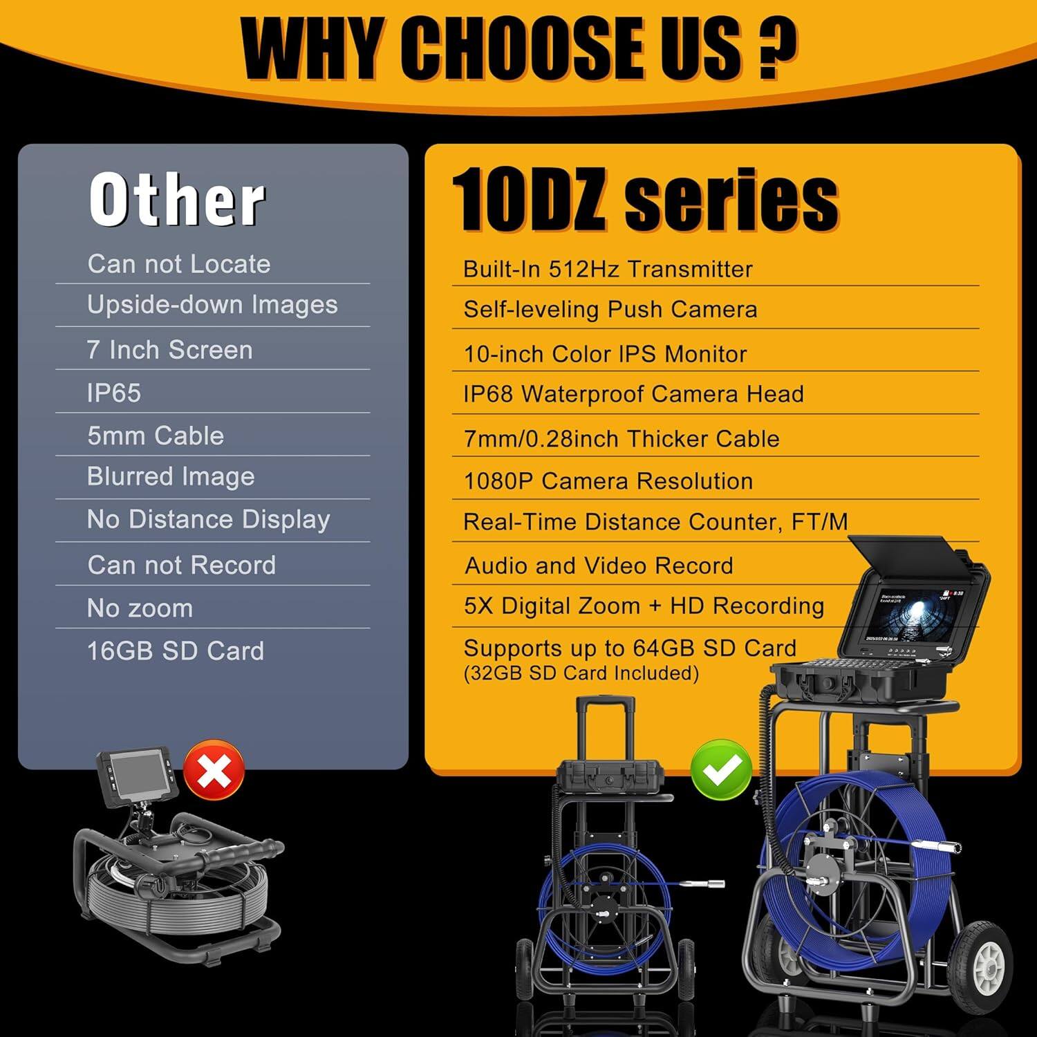 Angle. Aukfa - Sewer Camera - 10" HD Borescope with Self-Leveling, IP68, 250Ft 7MM Cable, DVR, 32GB.