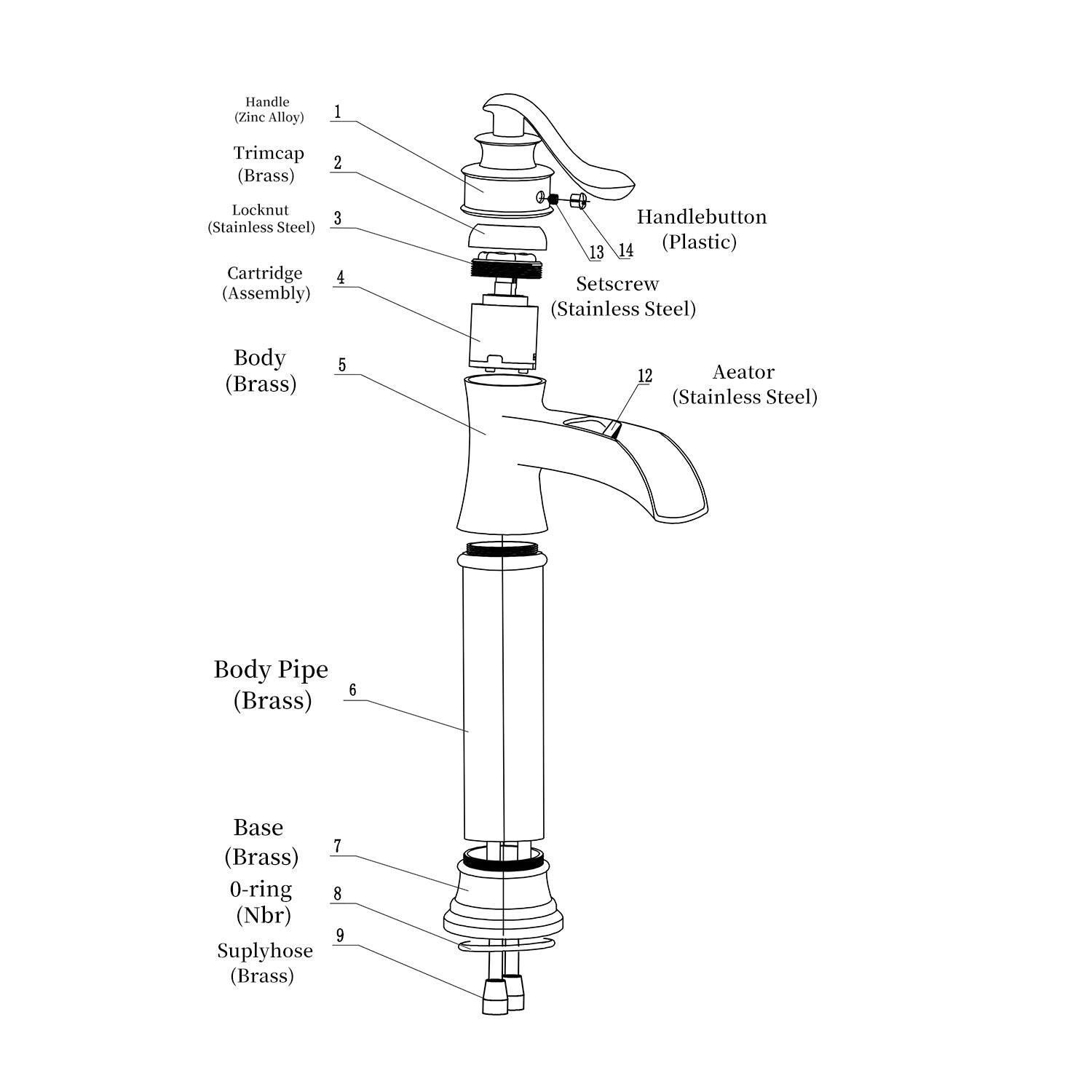 Handle (Zinc Alloy) 1  
Trimcap (Brass) 2  
Locknut (Stainless Steel) 3  
Cartridge (Assembly) 4  
Body (Brass) 5  
Body Pipe (Brass) 6  
Base (Brass) 7  
O-ring (Nbr) 8  
Supplyhose (Brass) 9  
Handlebutton (Plastic) 13 14  
Setscrew (Stainless Steel)  
Aeator (Stainless Steel) 12