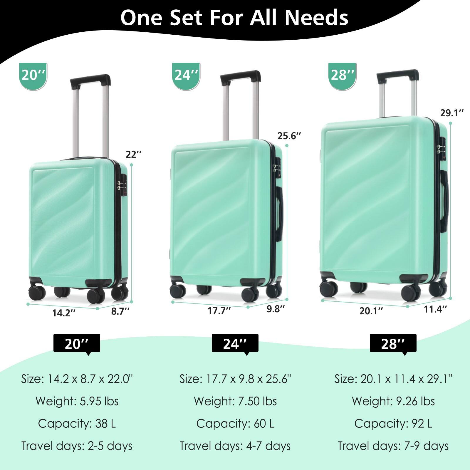 One Set For All Needs

20"  
Size: 14.2" x 8.7" x 22.0"  
Weight: 5.95 lbs  
Capacity: 38 L  
Travel days: 2-5 days  

24"  
Size: 17.7" x 9.8" x 25.6"  
Weight: 7.50 lbs  
Capacity: 60 L  
Travel days: 4-7 days  

28"  
Size: 20.1" x 11.4" x 29.1"  
Weight: 9.26 lbs  
Capacity: 92 L  
Travel days: 7-9 days