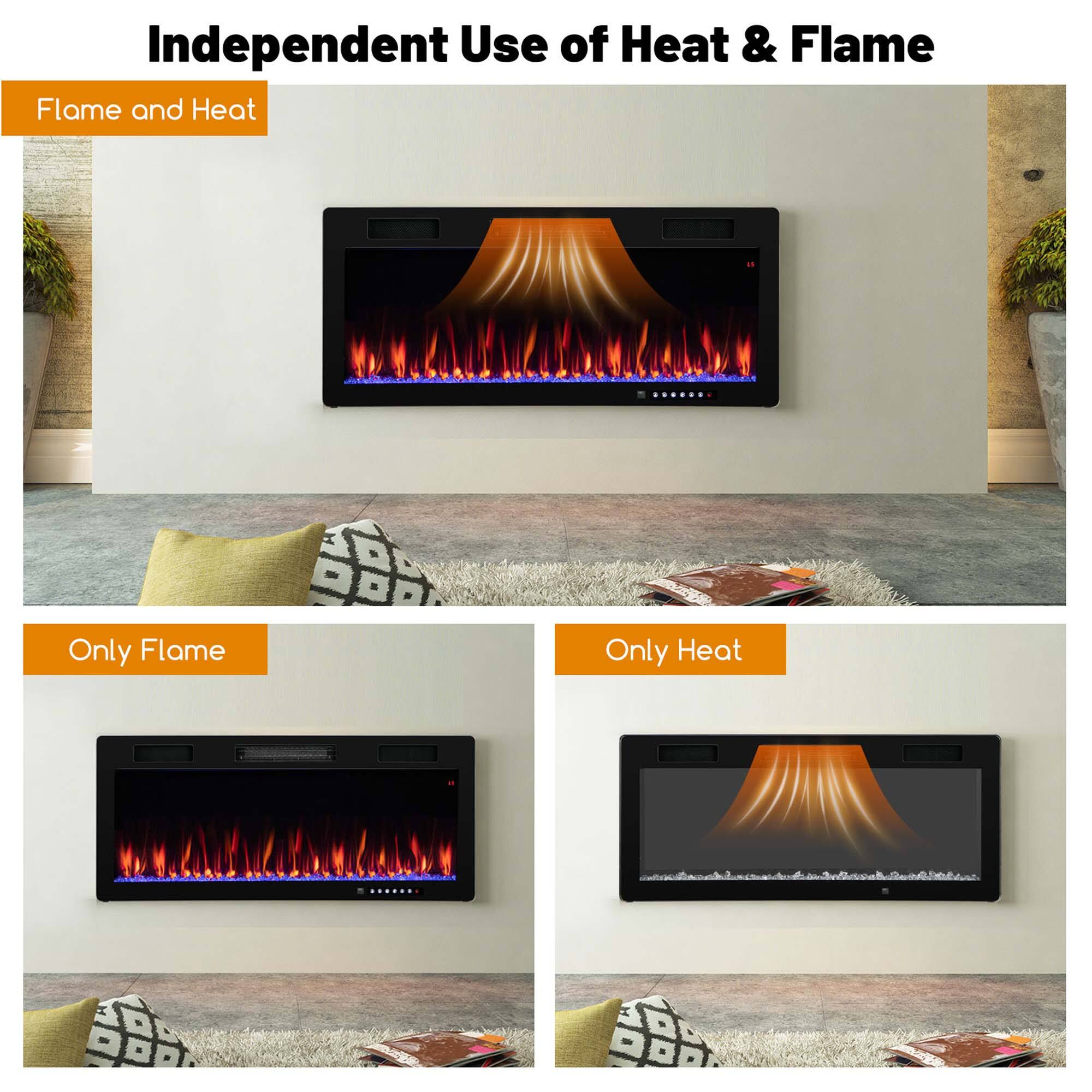 Independent Use of Heat & Flame

Flame and Heat

Only Flame

Only Heat